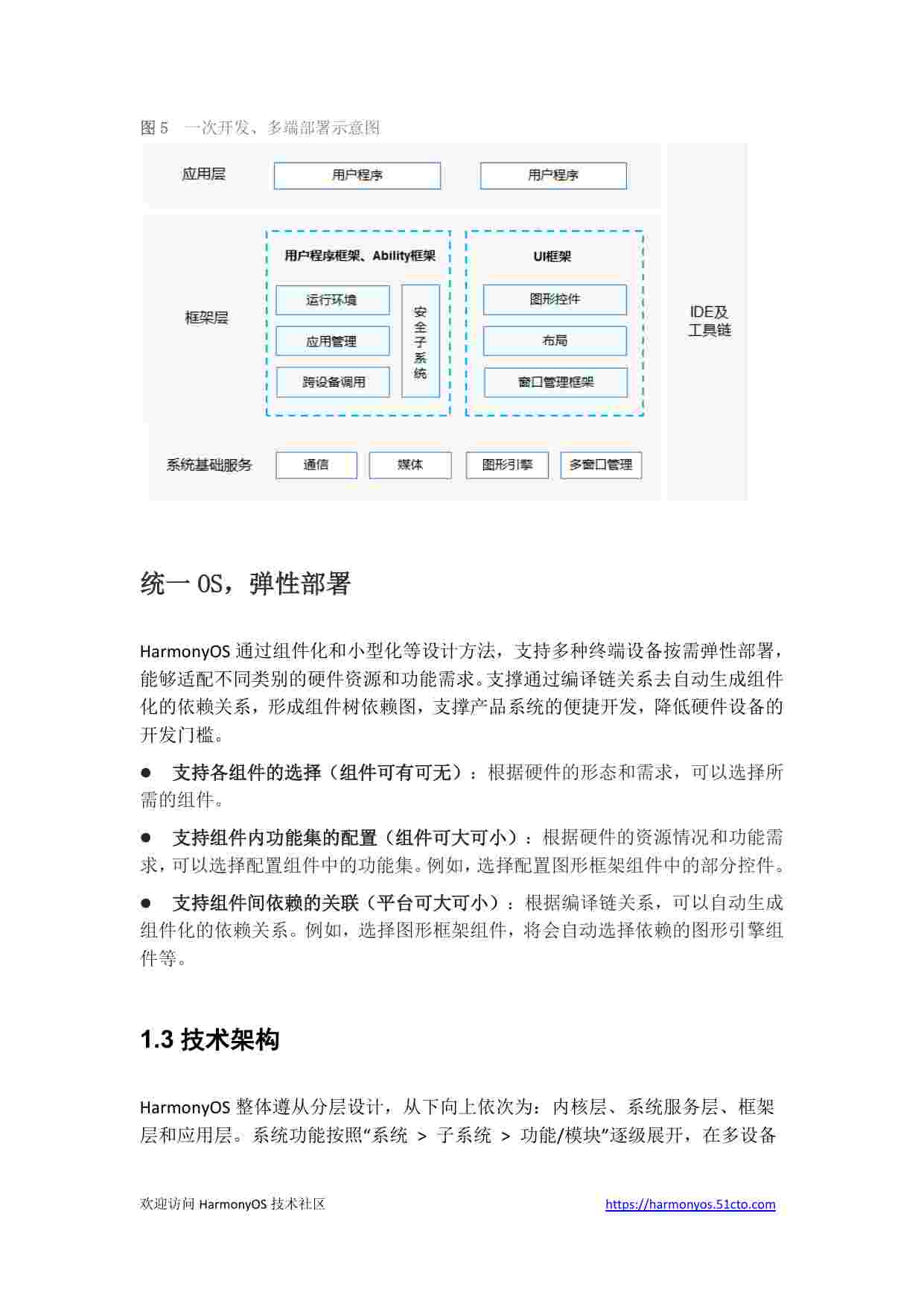 HarmonyOS入门宝典2.0 (HarmonyOS入门宝典2.0) .pdf-4-预览