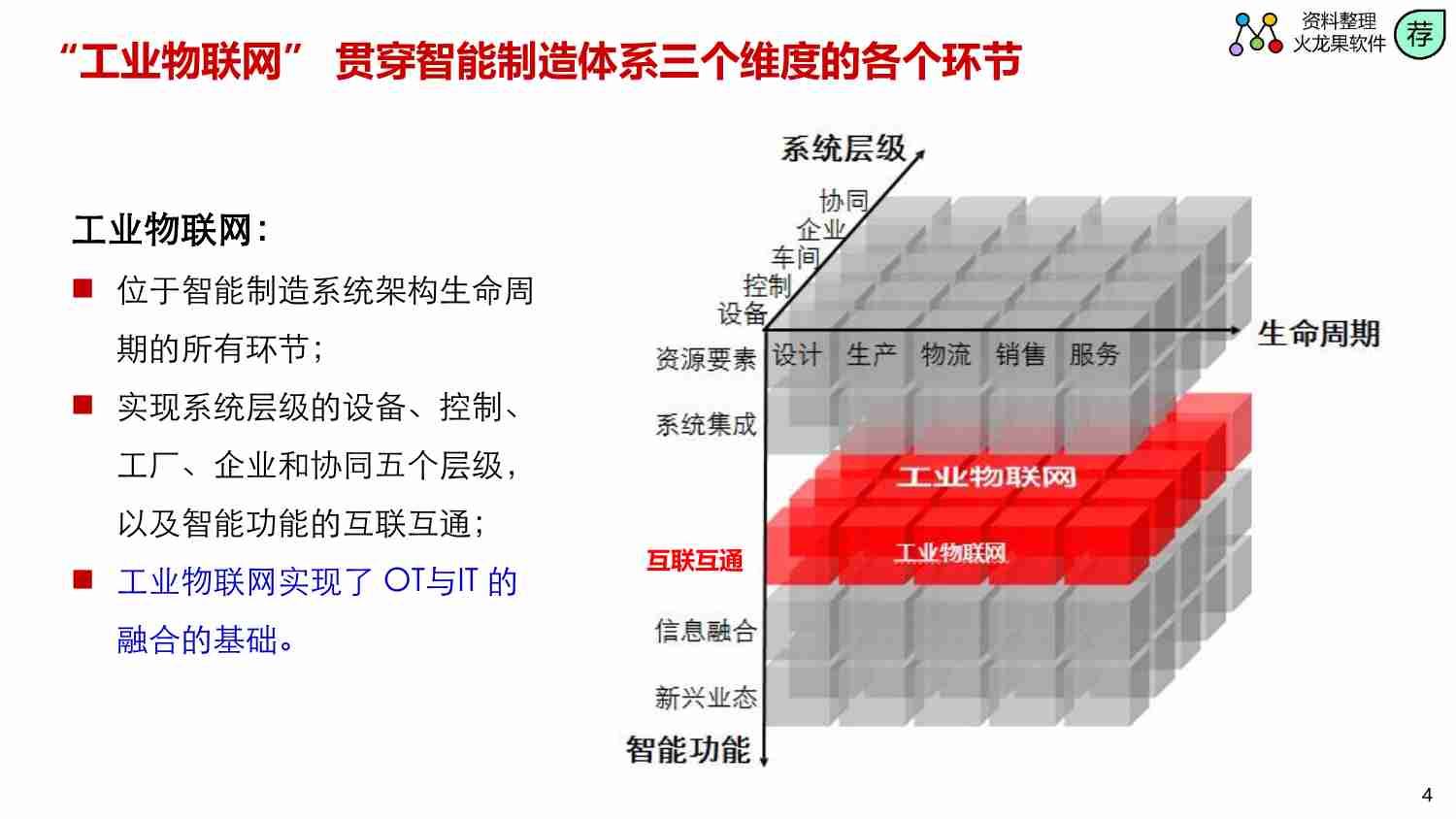 基于工业物联网智能制造架构设计思路.pdf-4-预览