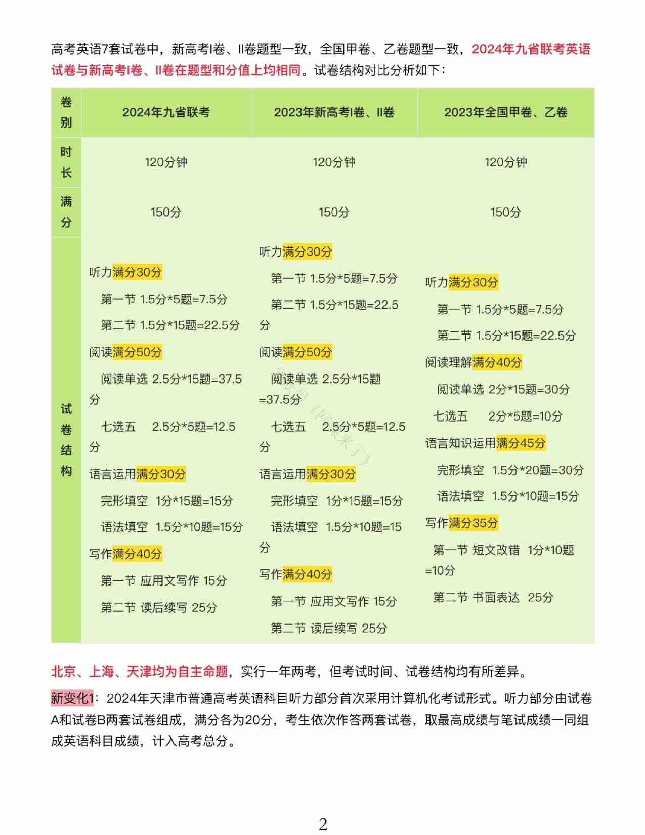 24九省联考+真题预测考向-英语.pdf-1-预览