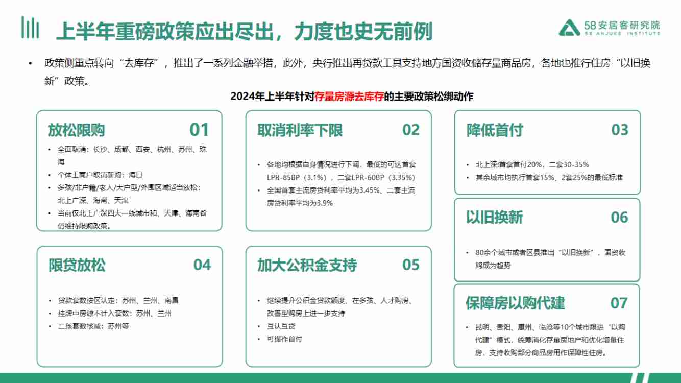 房地产 -2024上半年全国楼市政策半年报20240709.pdf-2-预览