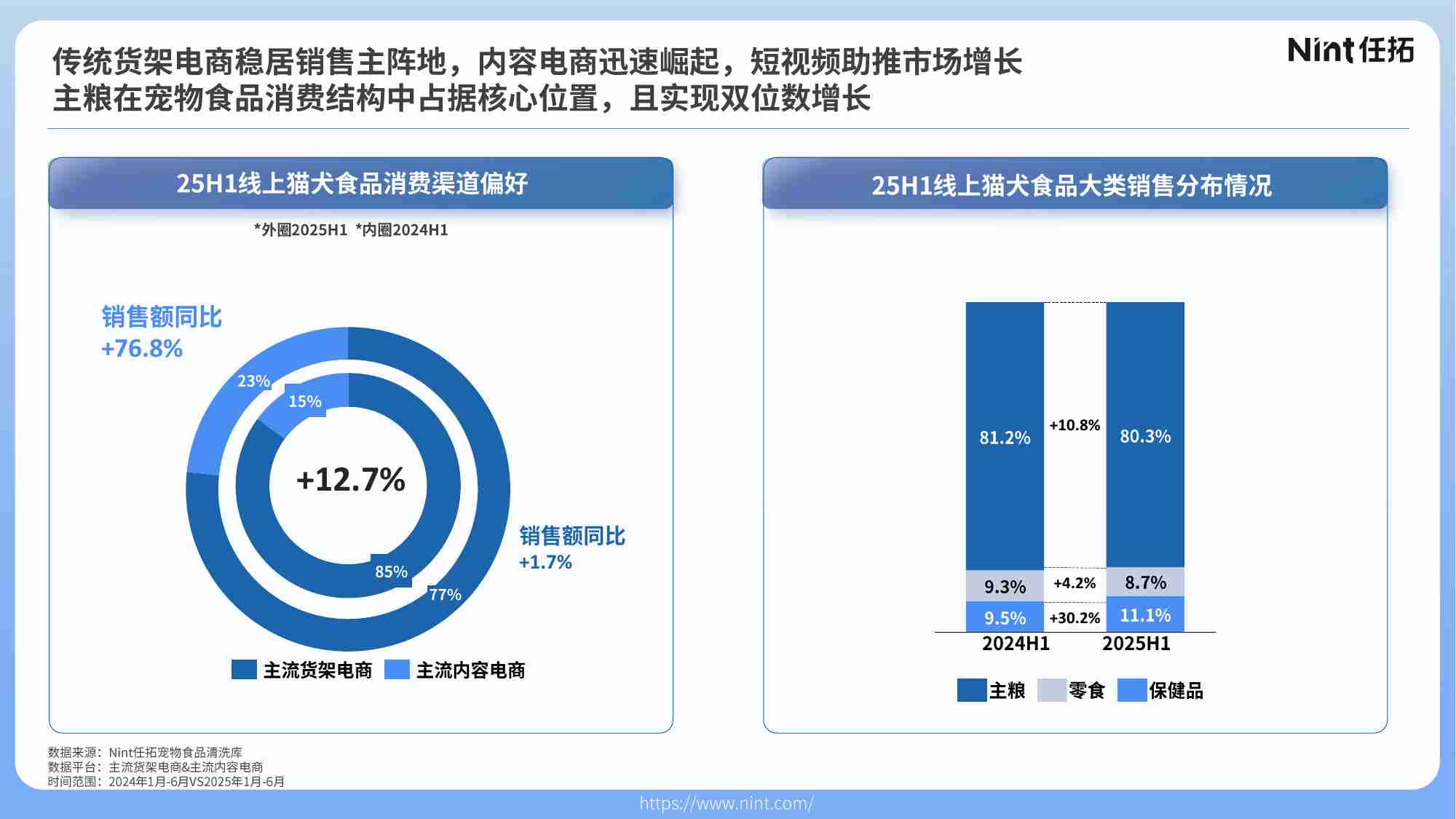 未来电商报告：品牌独立站五步升级锁定未来确定性增长-亿邦智库.pdf-4-预览