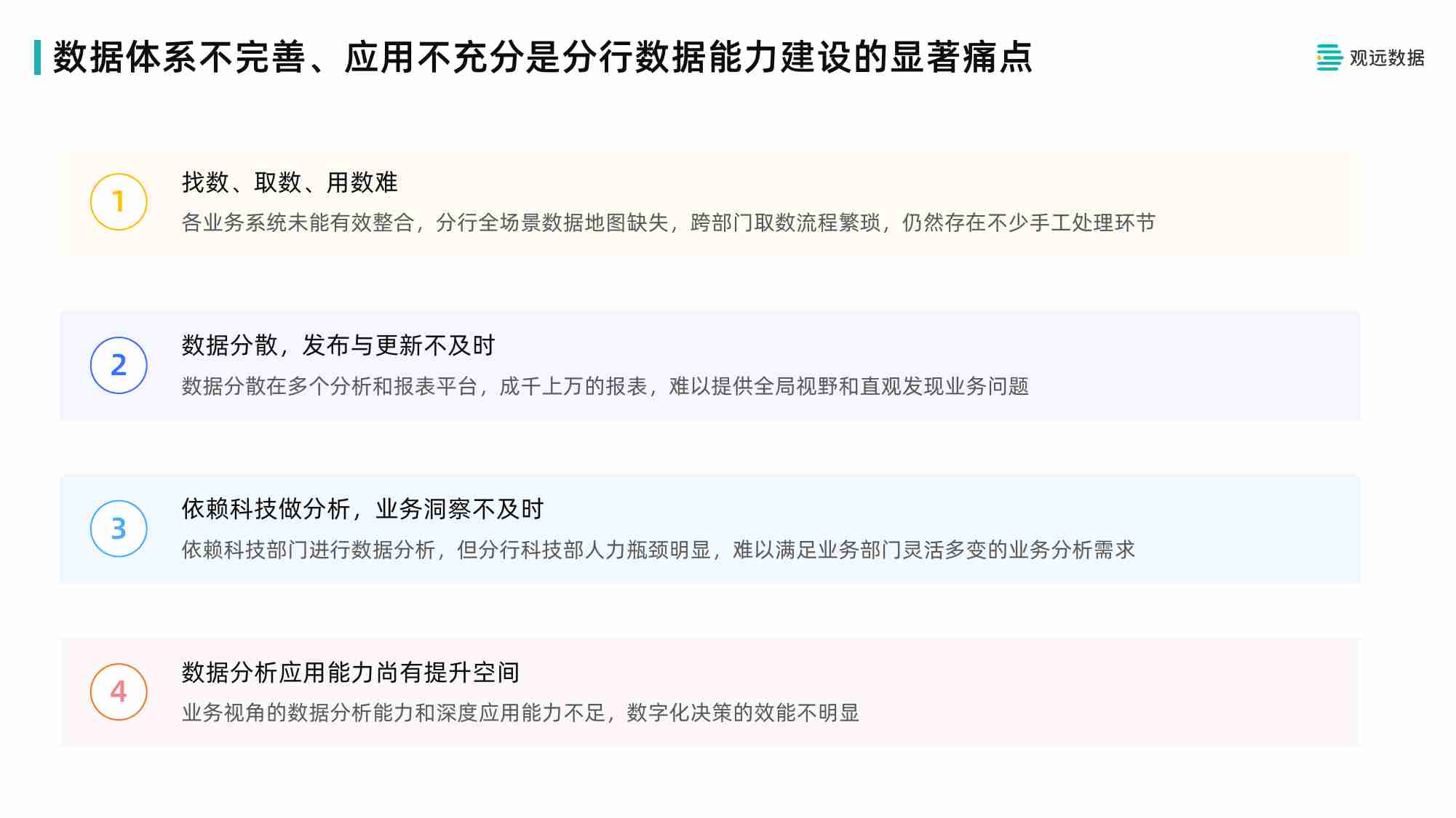 观远数据银行业分行解决方案.pdf-3-预览