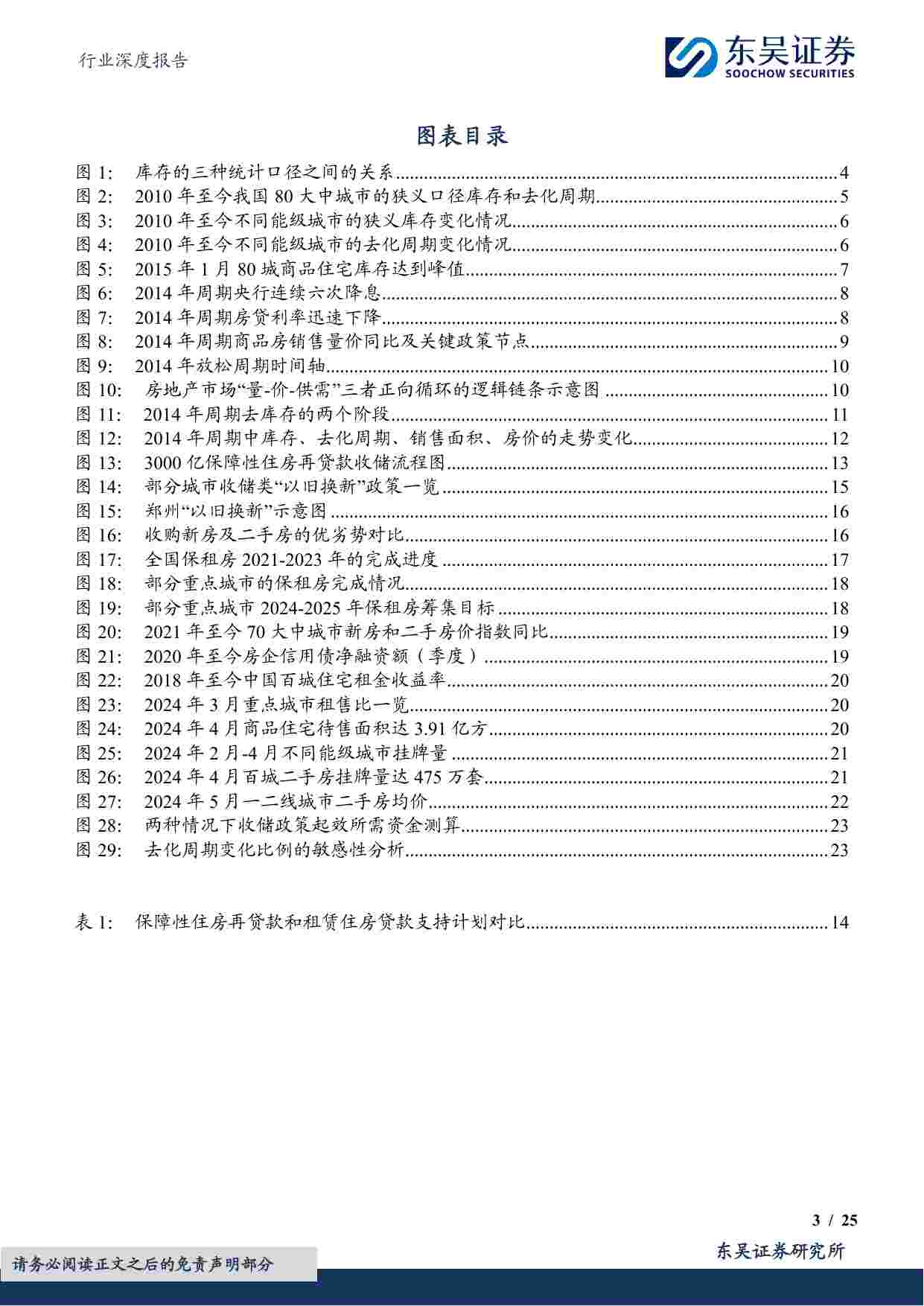 房地产行业深度报告：地产收储，该几多期许，效果当几何？.pdf-2-预览