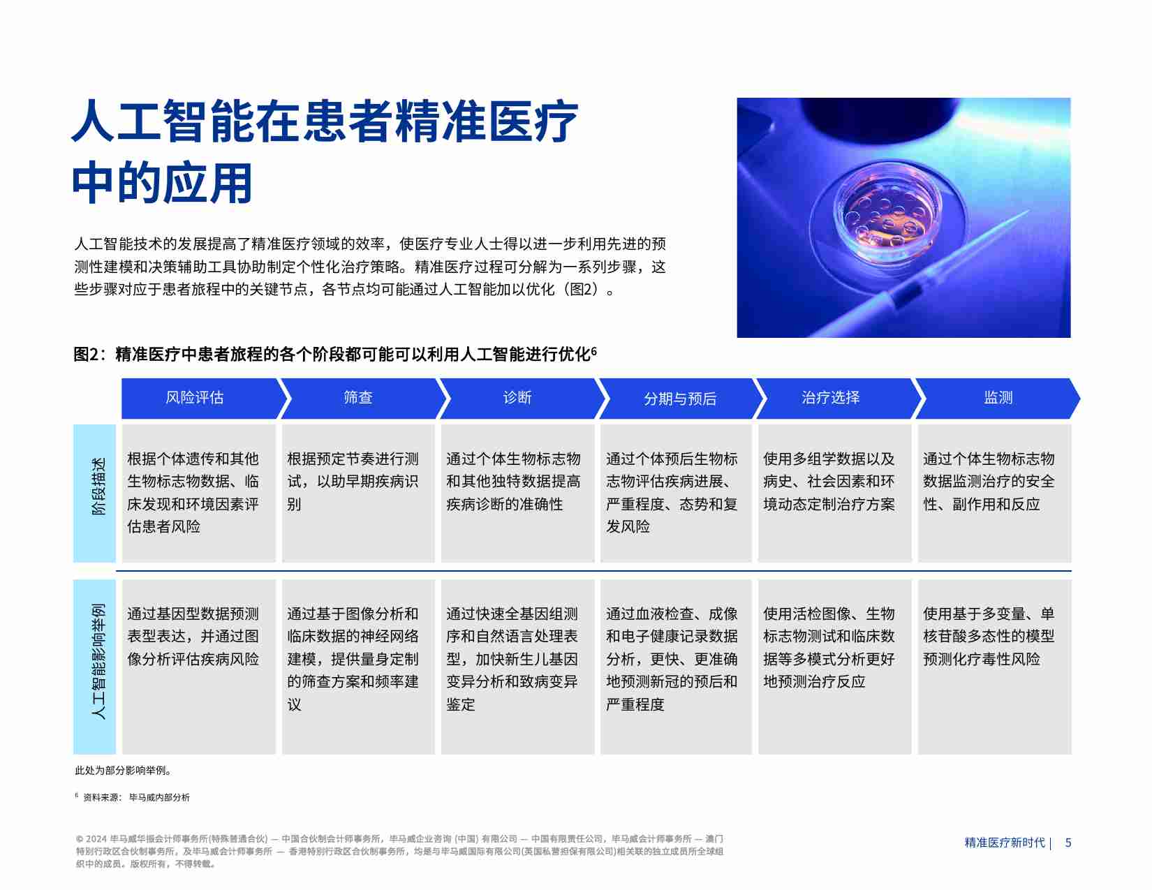 kpmg -精准医疗新时代 -生成式人工智能将产生颠覆性影响.pdf-4-预览