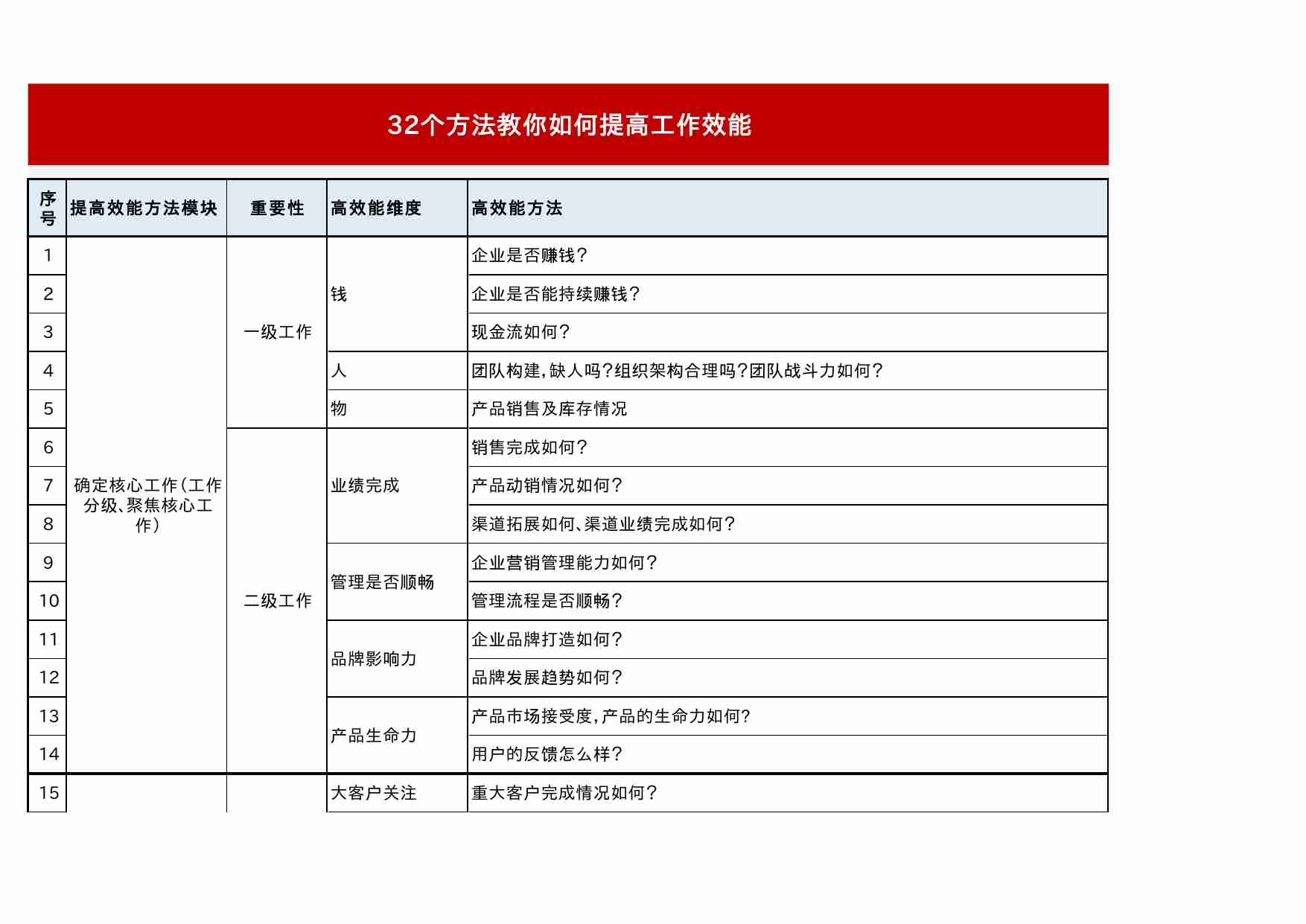 下半年如何提高工作效率和效能高30个方法.xlsx-0-预览