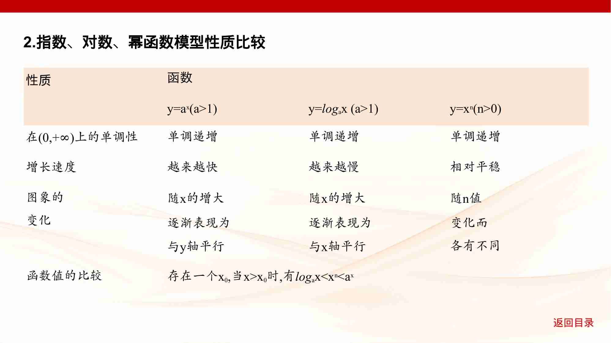 2 9　函数模型及应用.pptx-4-预览