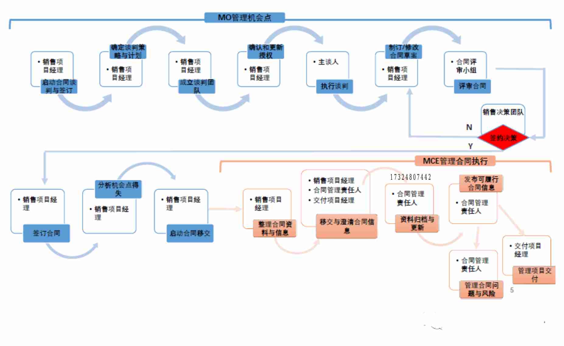 LTC流程实际操作应用手册.pdf-4-预览