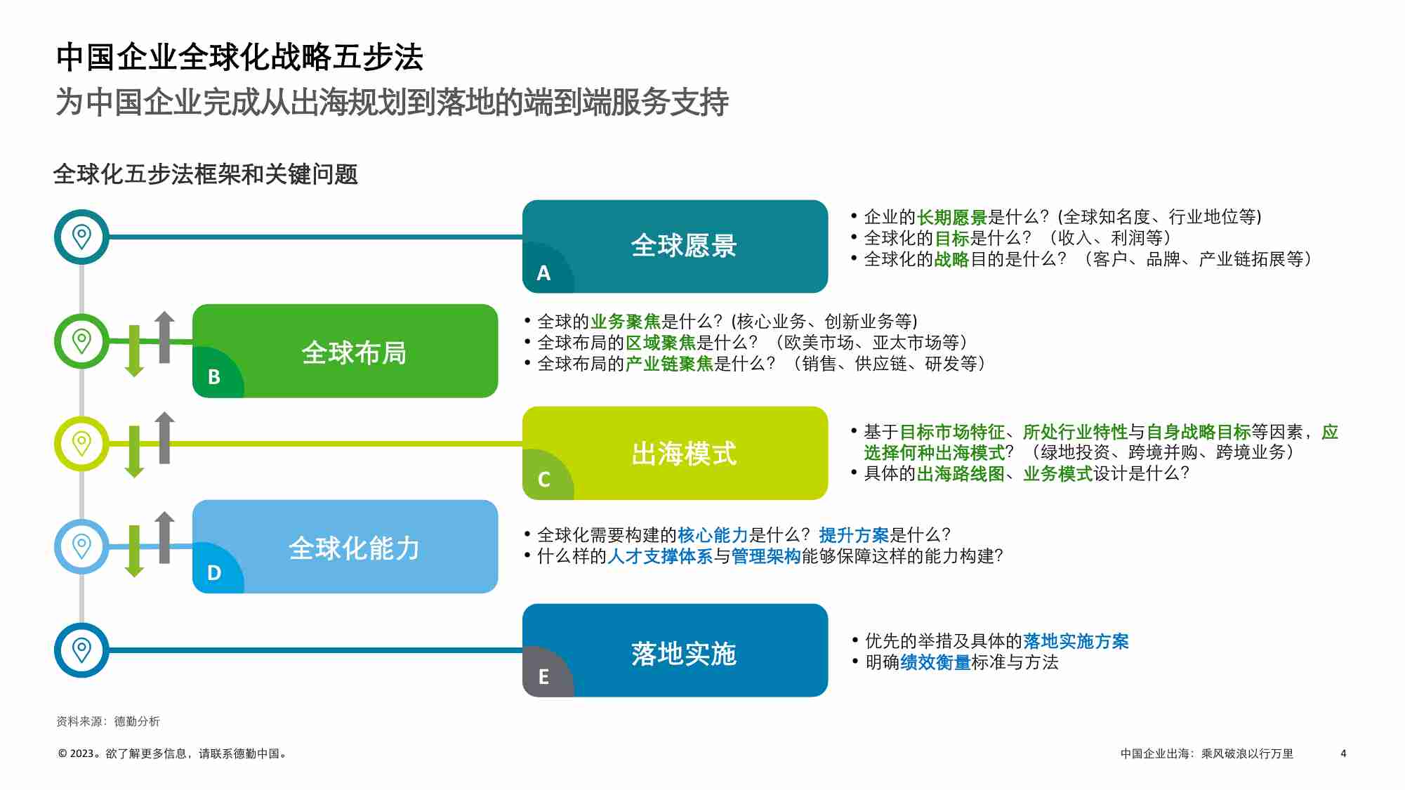 中国企业出海的应对策略和措施 -德勤.pdf-3-预览