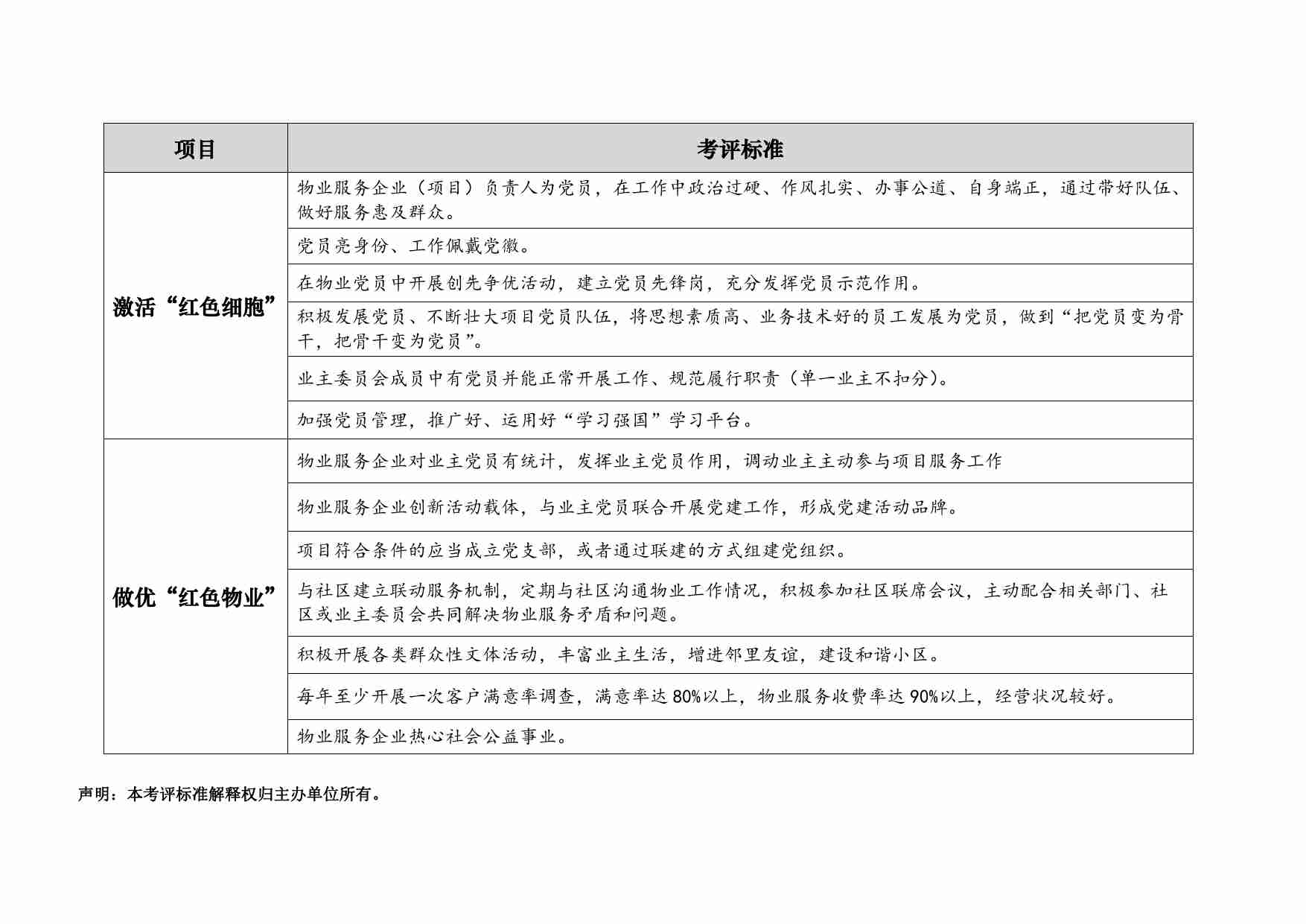 19. 红色物业示范点考评标准.pdf-1-预览