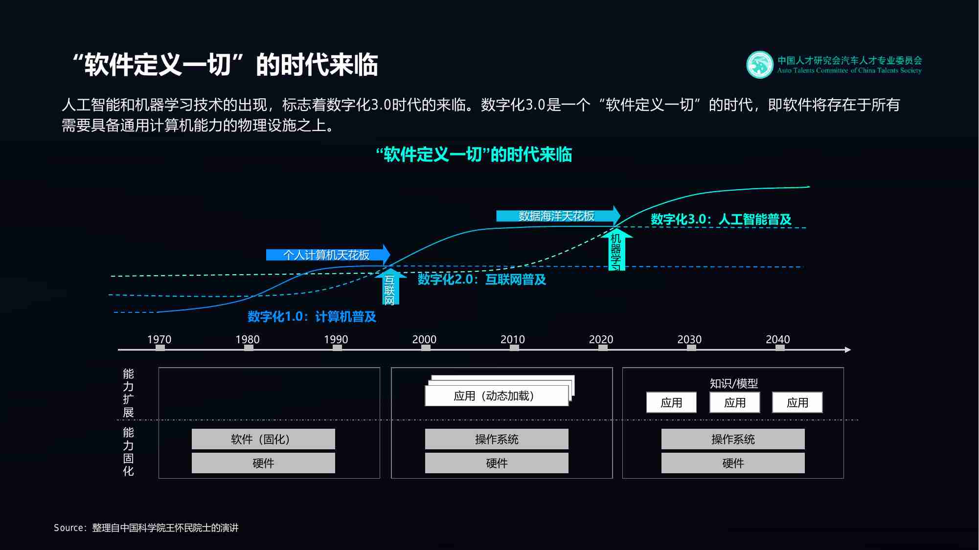 中汽人：2023年中国智能网联汽车软件研发人才绩效管理研究.pdf-3-预览