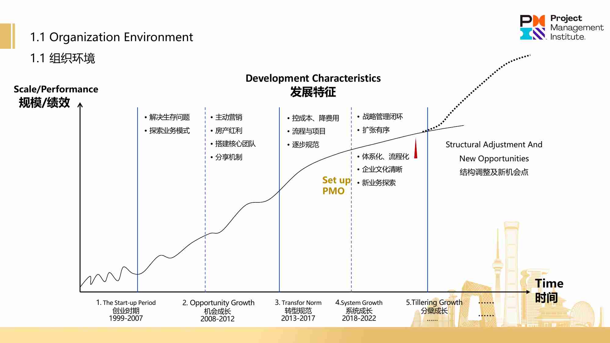 战略与变革在制造企业PMO的实践.pdf-3-预览