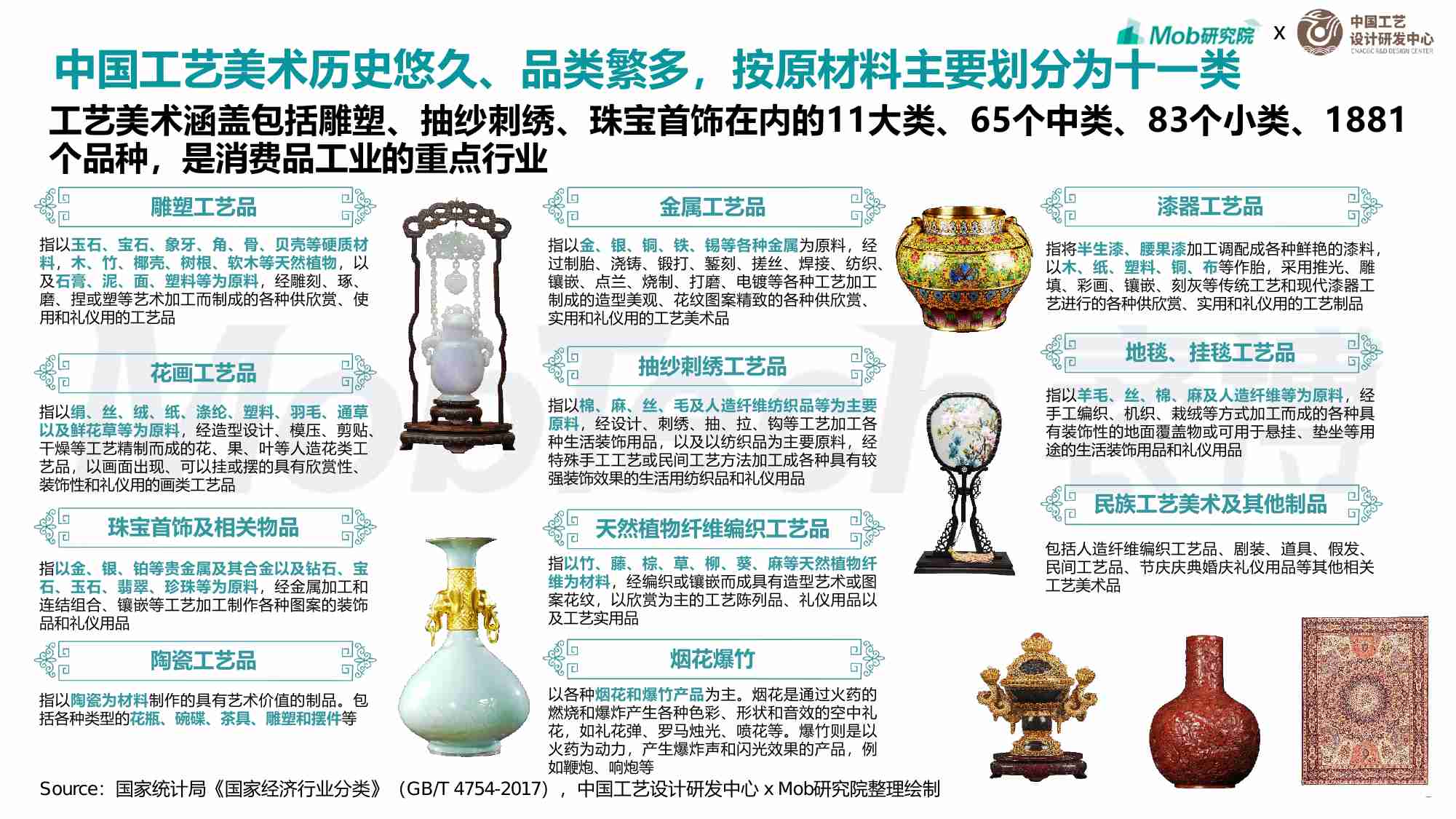 2024年工艺美术报告.pdf-4-预览