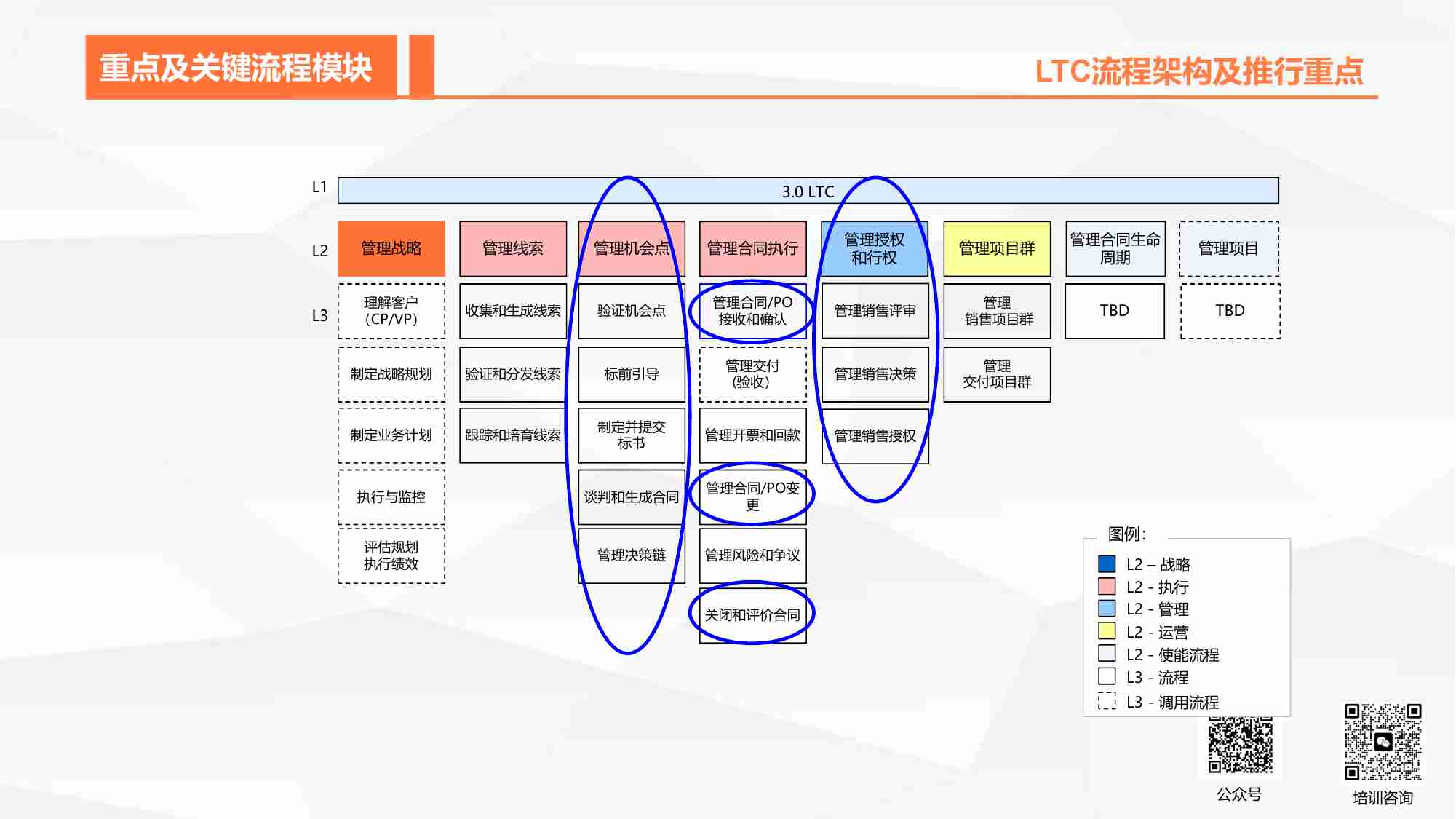 LTC流程管理项目实施.pdf-3-预览