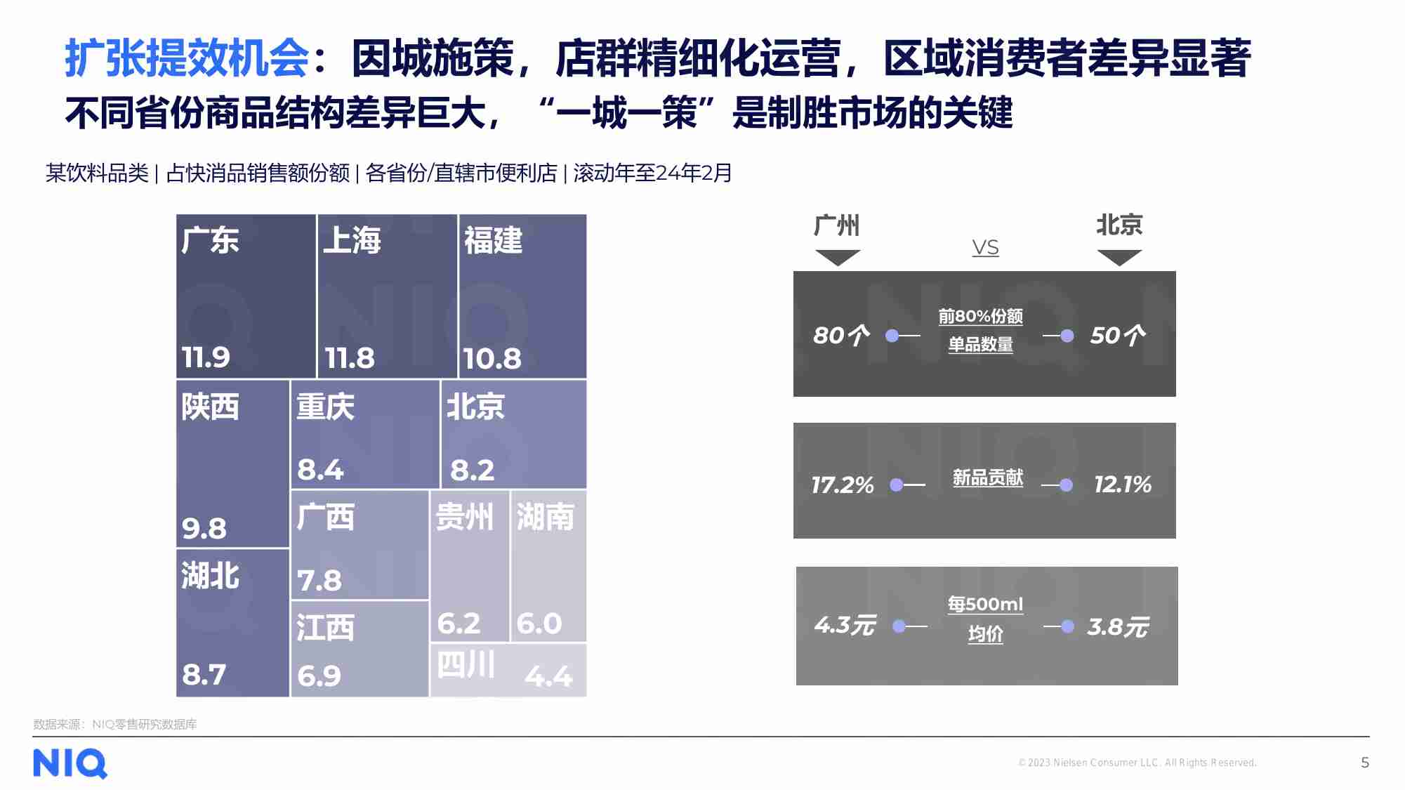 尼尔森IQ -便利店行业发展趋势与展望 2024.pdf-4-预览