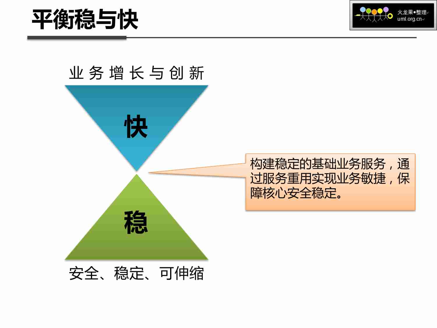 支付宝架构与技术.pdf-2-预览