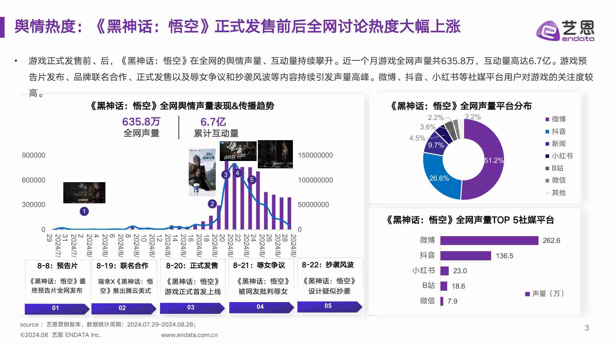 《黑神话：悟空》IP营销全景解析.pdf-2-预览