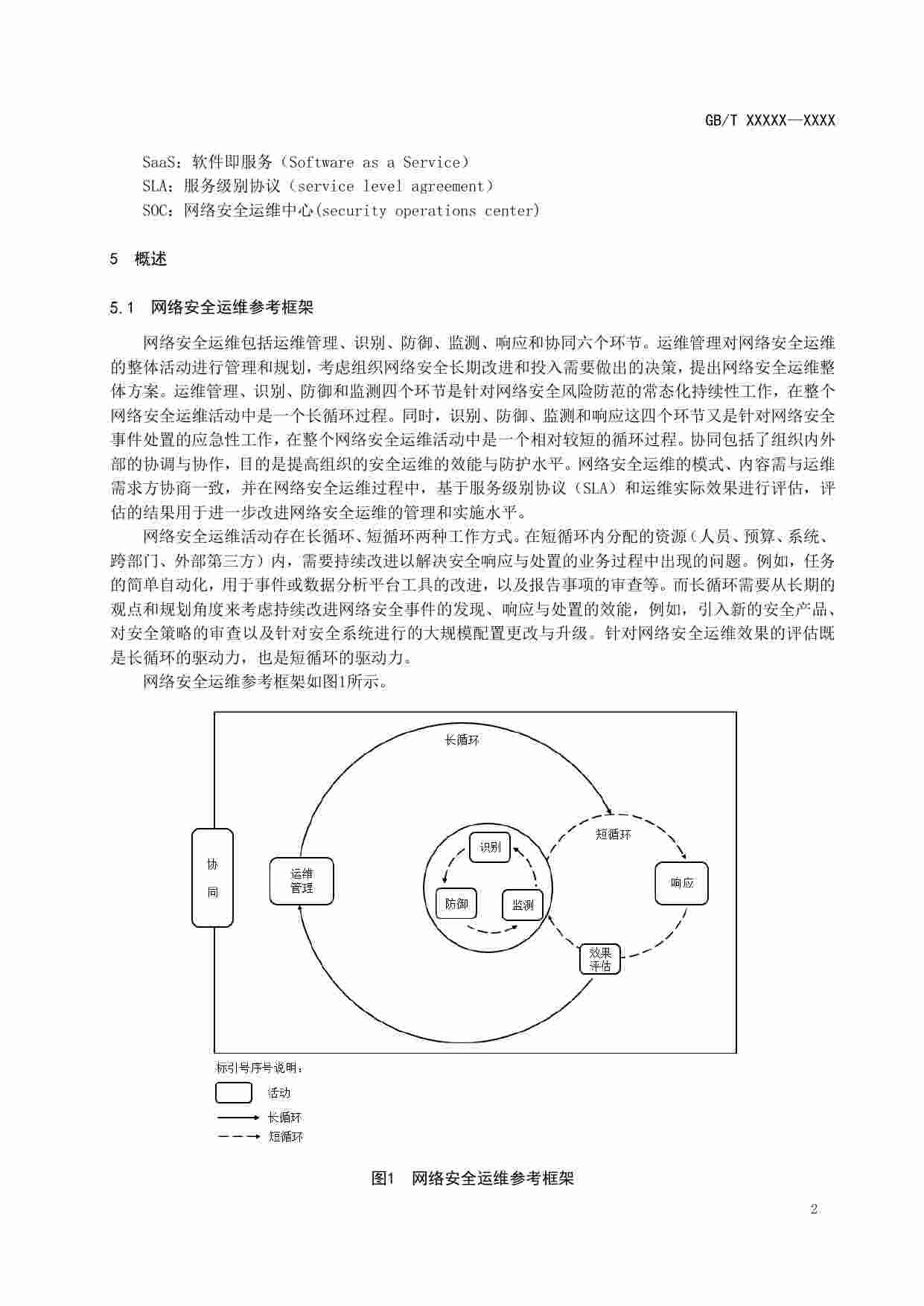 GB-网络安全技术 网络安全运维实施指南.pdf-4-预览