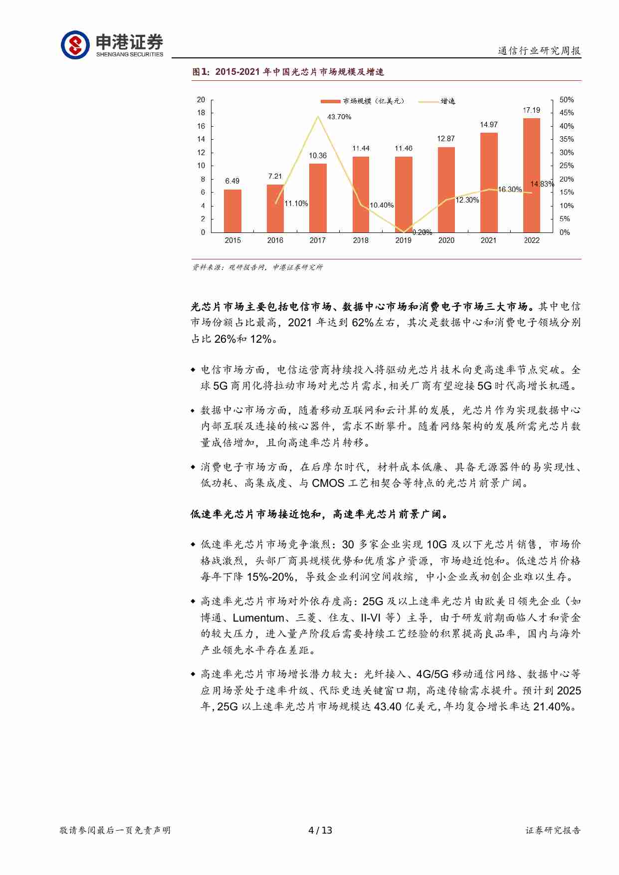 通信行业研究周报：光芯片行业发展迅猛 硅光技术或将成为未来方向.pdf-3-预览