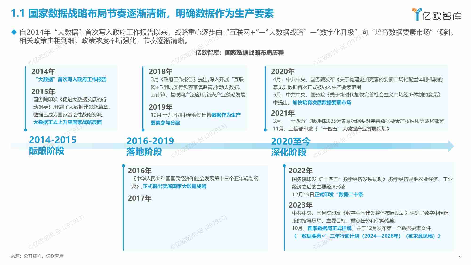 亿欧智库  2023中国数据要素生态研究报告.pdf-4-预览