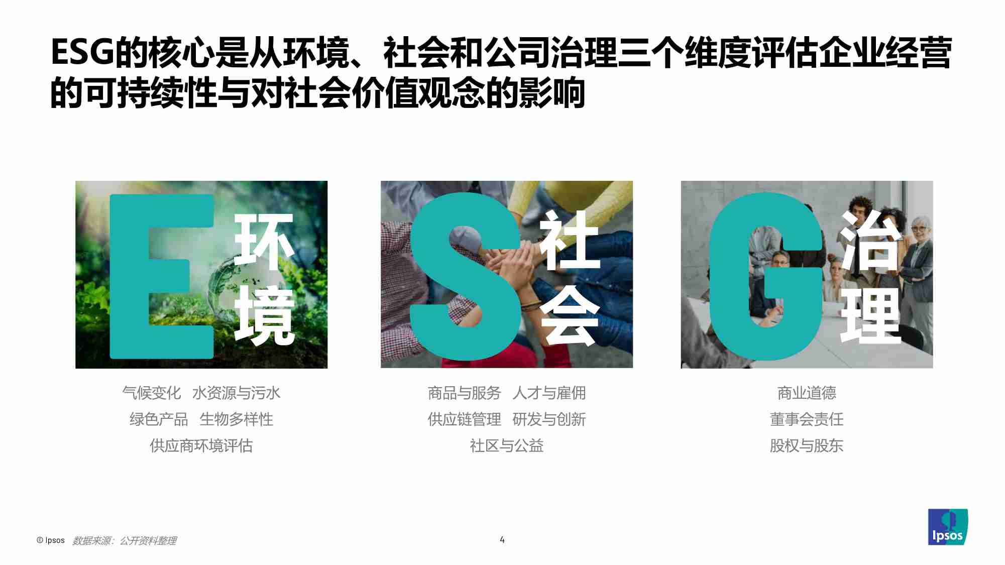 益普索：如何让消费者为ESG买单 洞见ESG在食品饮料行业机会（2024）.pdf-3-预览