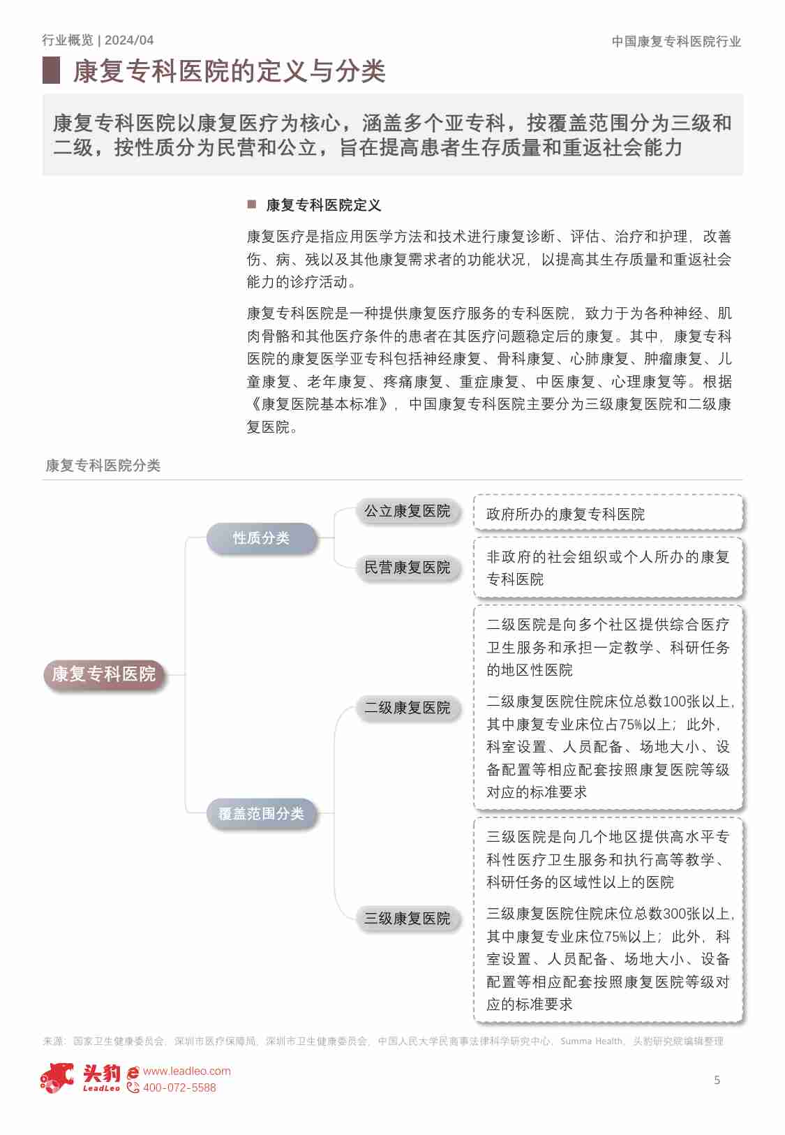 2024年中国康复专科医院行业概览：老龄化浪潮下，康复专科医院发展路在何方？ -头豹.pdf-4-预览