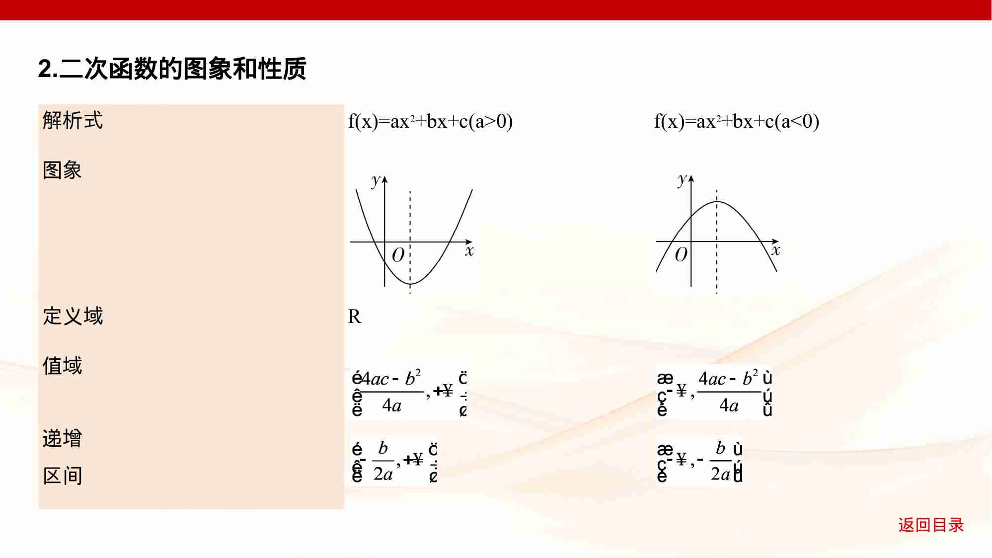 2 4　二次函数与幂函数.pptx-4-预览