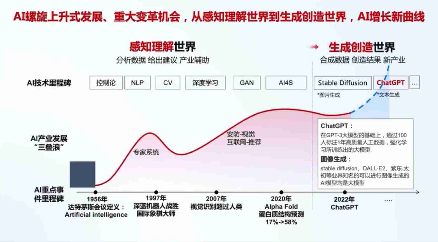 华为+AI大模型开源生态及大模型平台实践（演讲PPT）-40页.pdf-4-预览