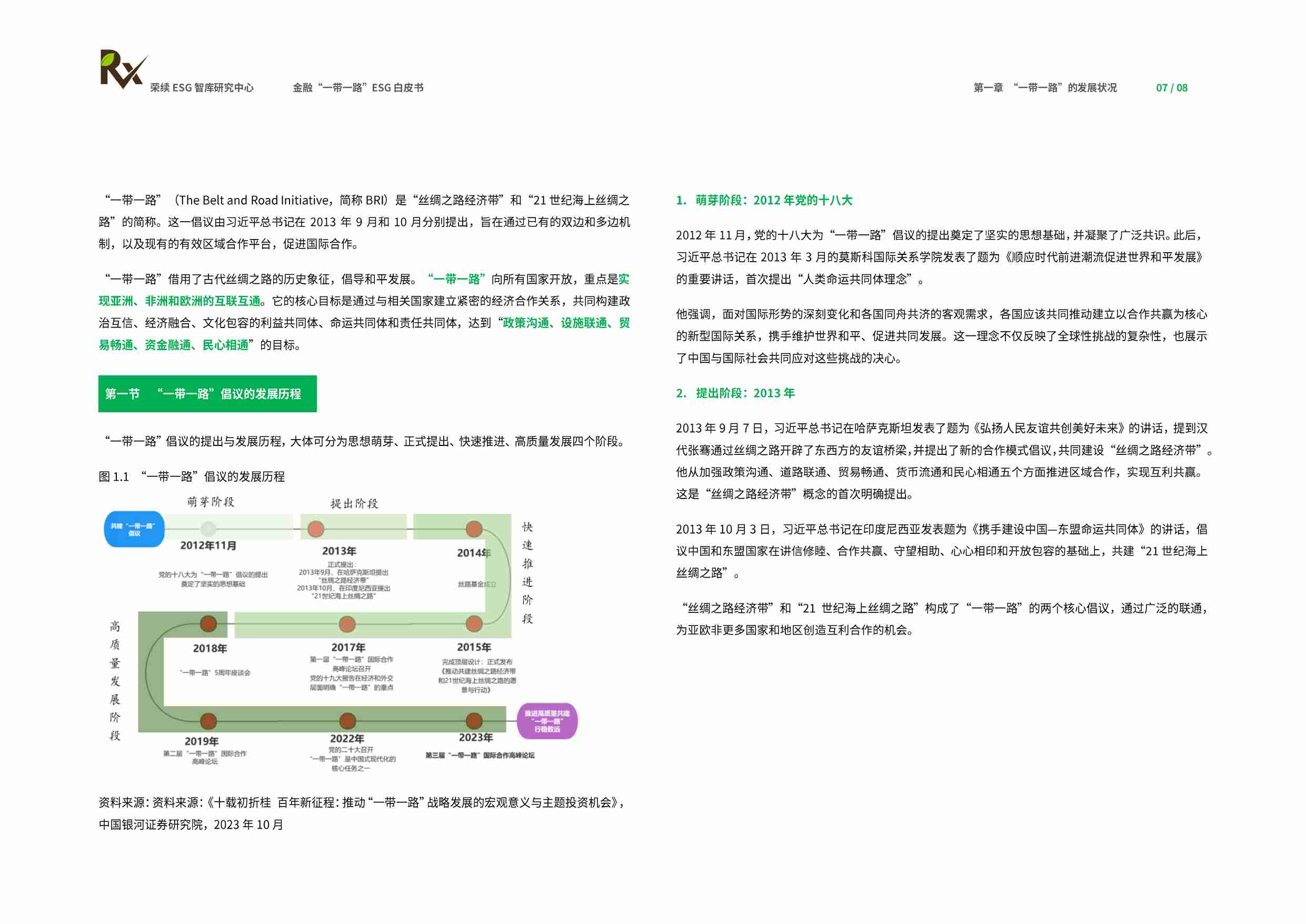 2024金融“一带一路”ESG白皮书-荣续ESG智库研究中心-66页.pdf-4-预览