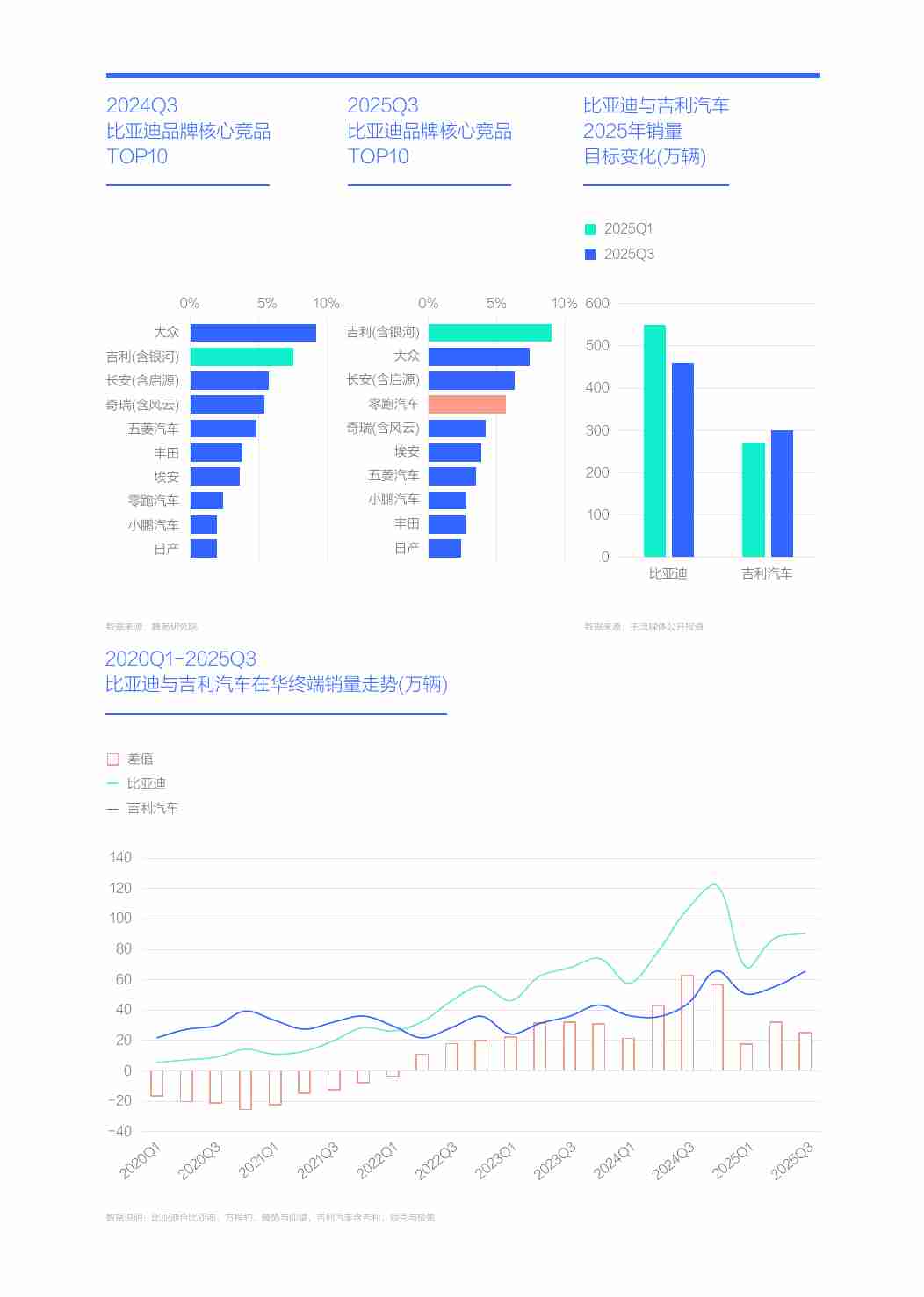 2026比亚迪市场竞争力分析：吉利与小米谁更能威胁比亚迪.pdf-3-预览