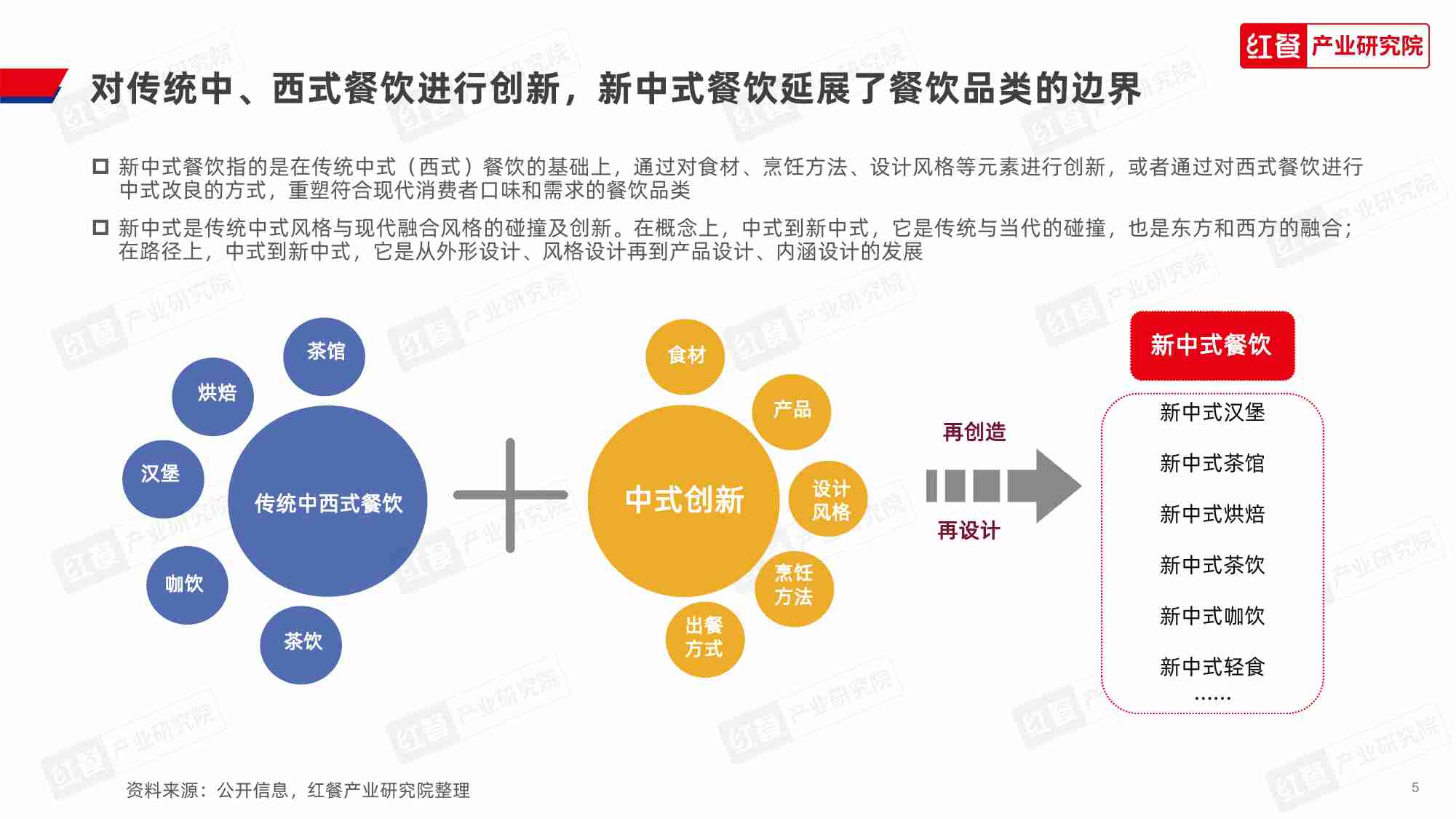 新中式餐饮洞察报告2024.pdf-4-预览