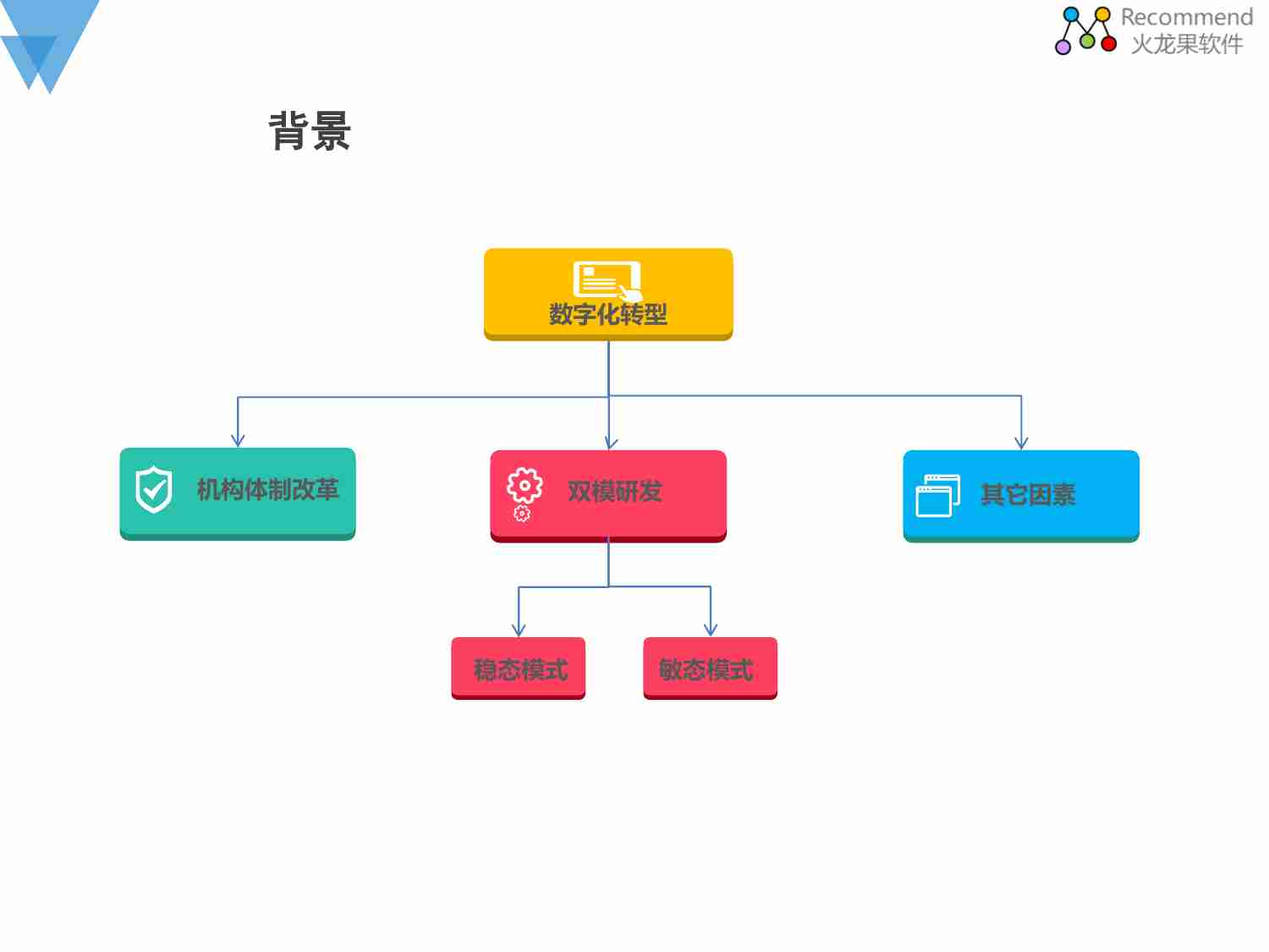 中国农业银行研发中心DevOps规划与实践.pdf-3-预览