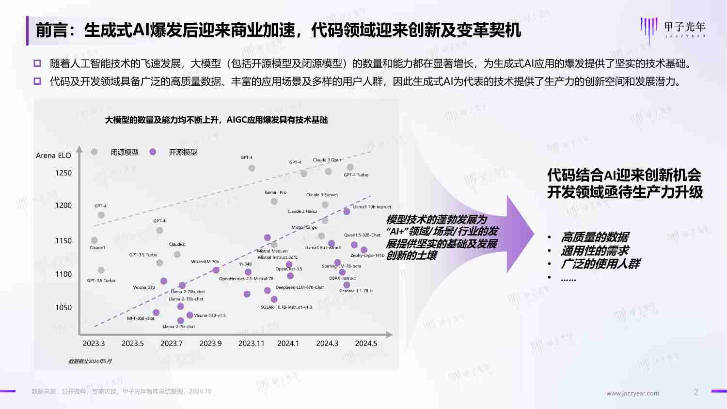 2024年AI代码平台及产品发展简报 -重构智能时代的开发模式，释放AI数字生产力.pdf-1-预览