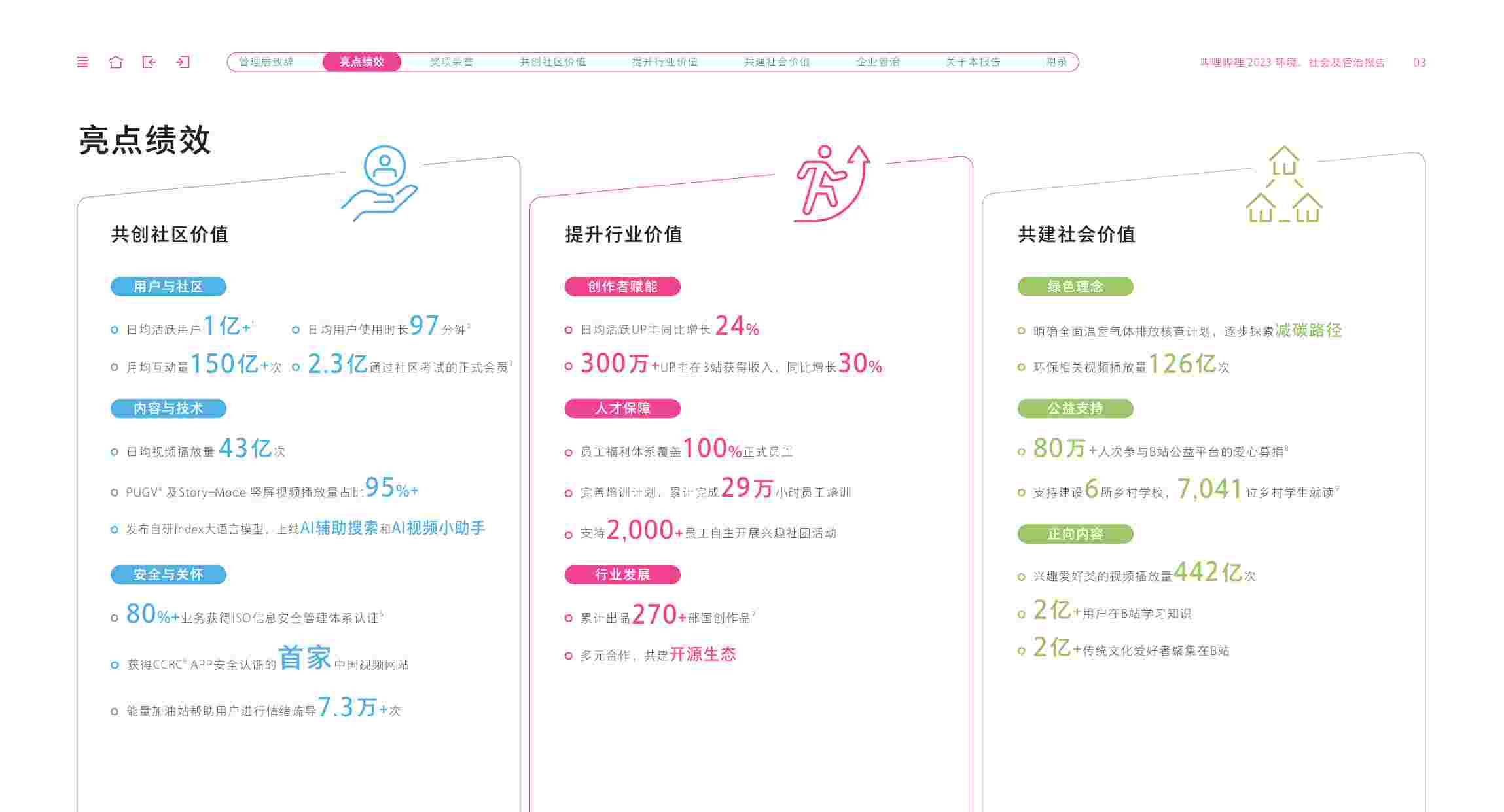 B站2023年度ESG报告.pdf-3-预览