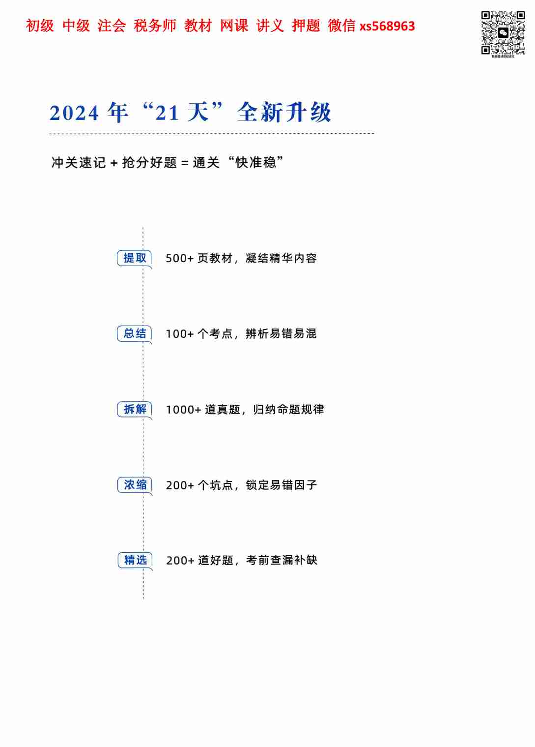 财务成本管理冲关速记21天.pdf-4-预览