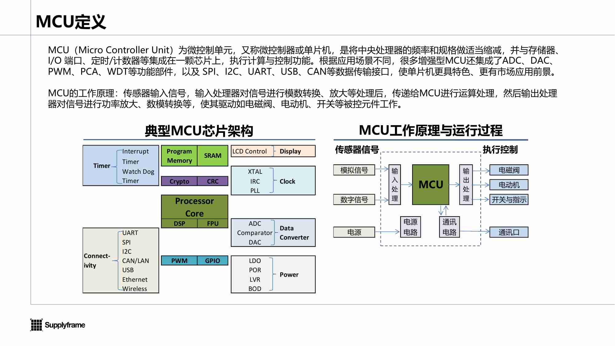 2024年中国工业MCU产业分析报告.pdf-3-预览