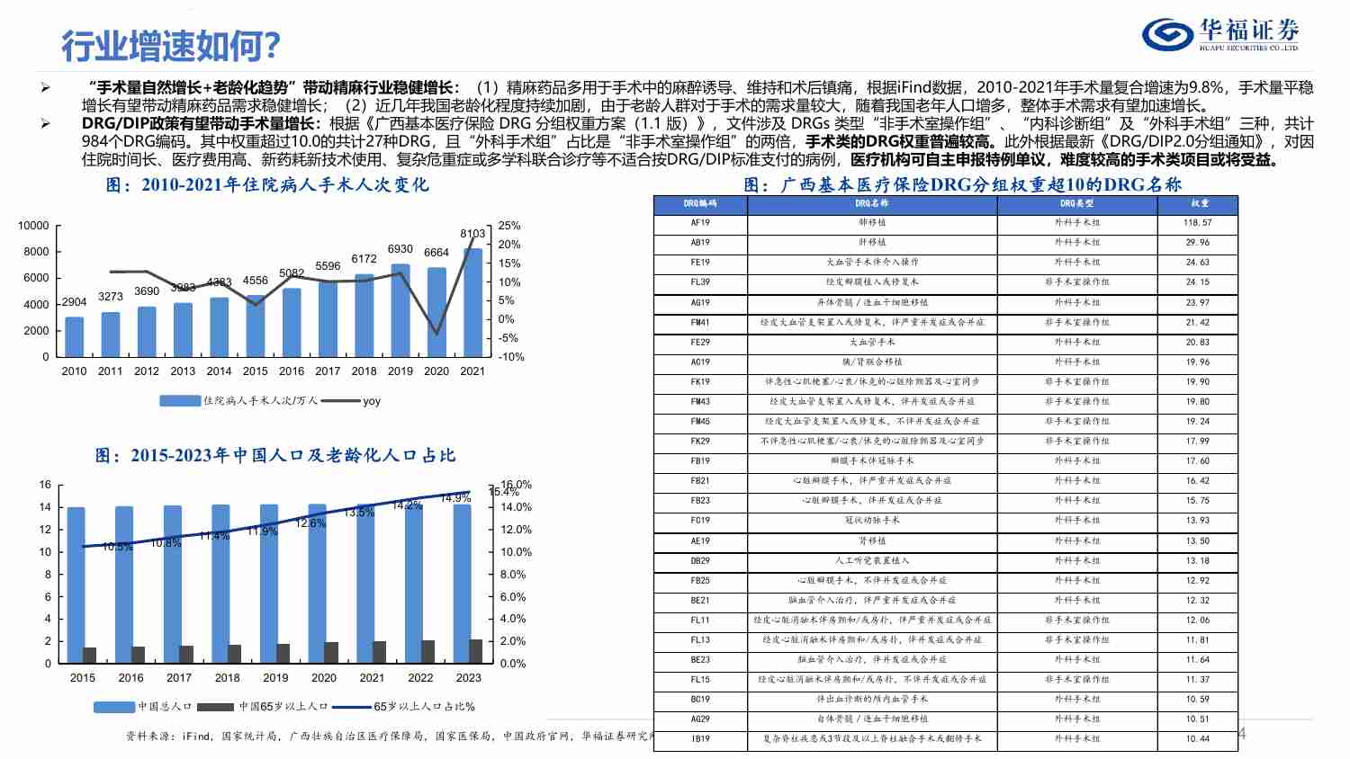 医药生物-精麻行业核心问题探讨-成长性、集采风险、竞争格局和研发进展.pdf-3-预览