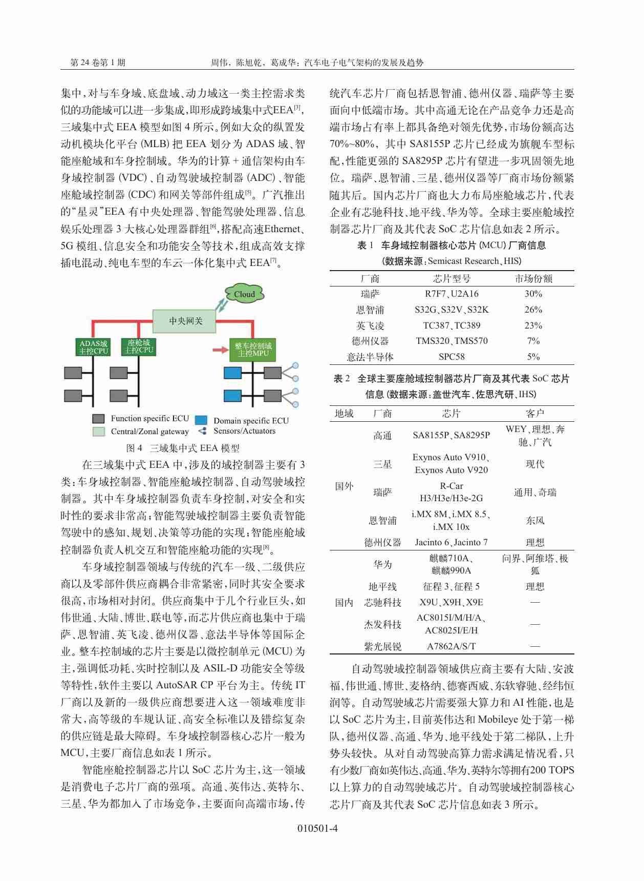 汽车电子电气架构的发展及趋势.pdf-3-预览