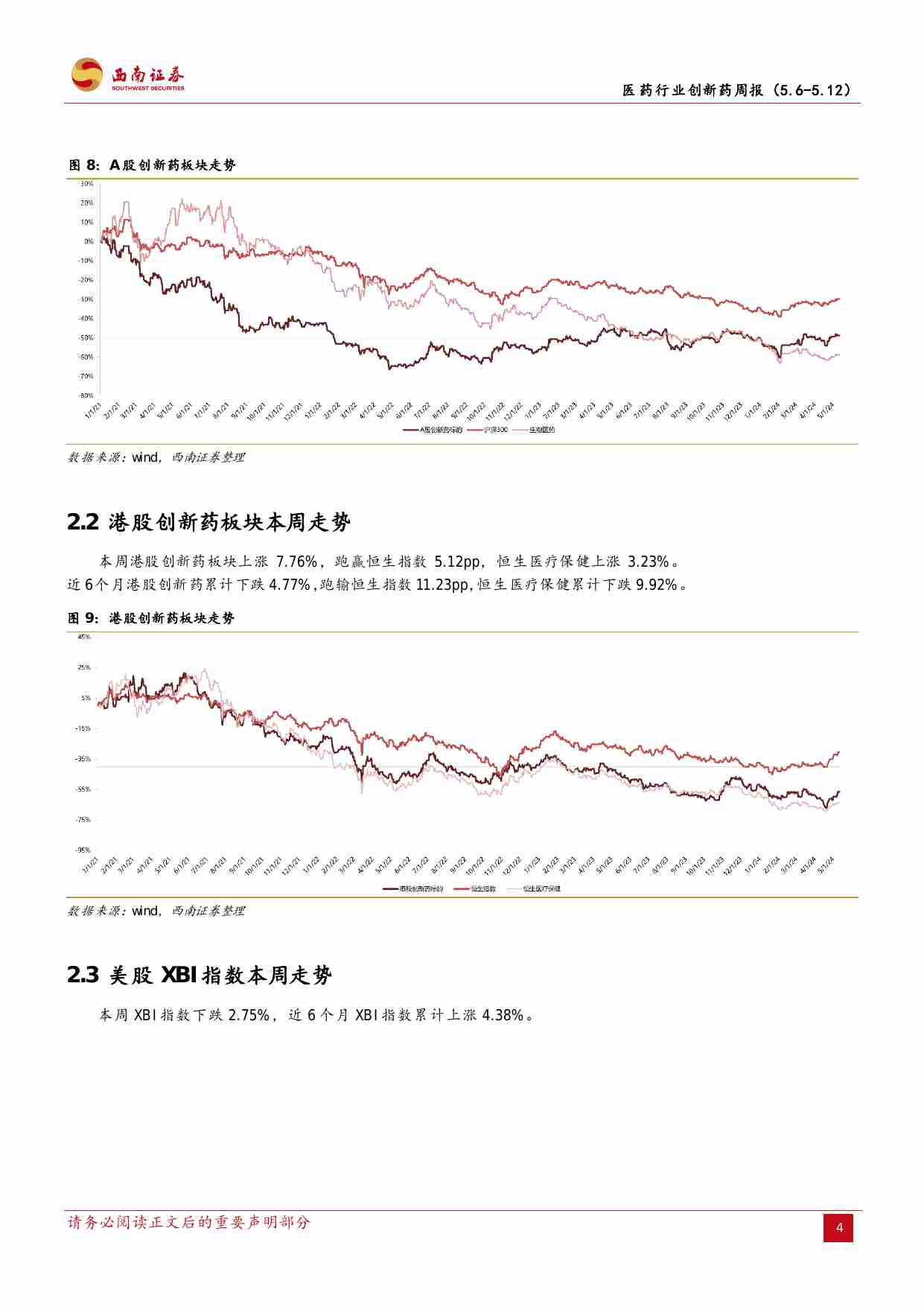 2024年5月第二周创新药周报（附小专题血友病RNAi疗法研发概况）.pdf-4-预览