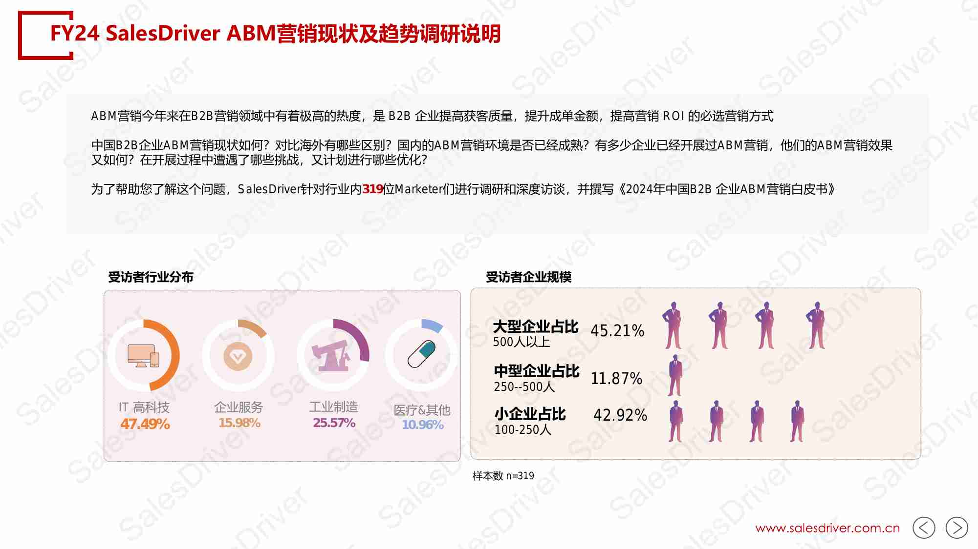 2024年中国B2B企业ABM营销白皮书.pdf-2-预览