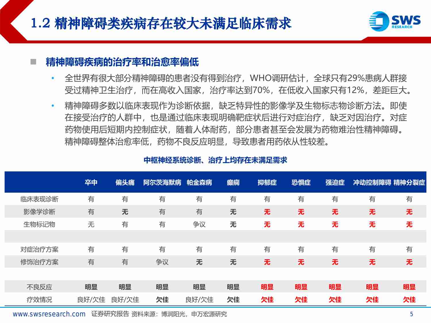 医药生物行业精神类药物深度报告：赛道再掀热潮，新机制带来破局-240925-申万宏源-30页.pdf-3-预览
