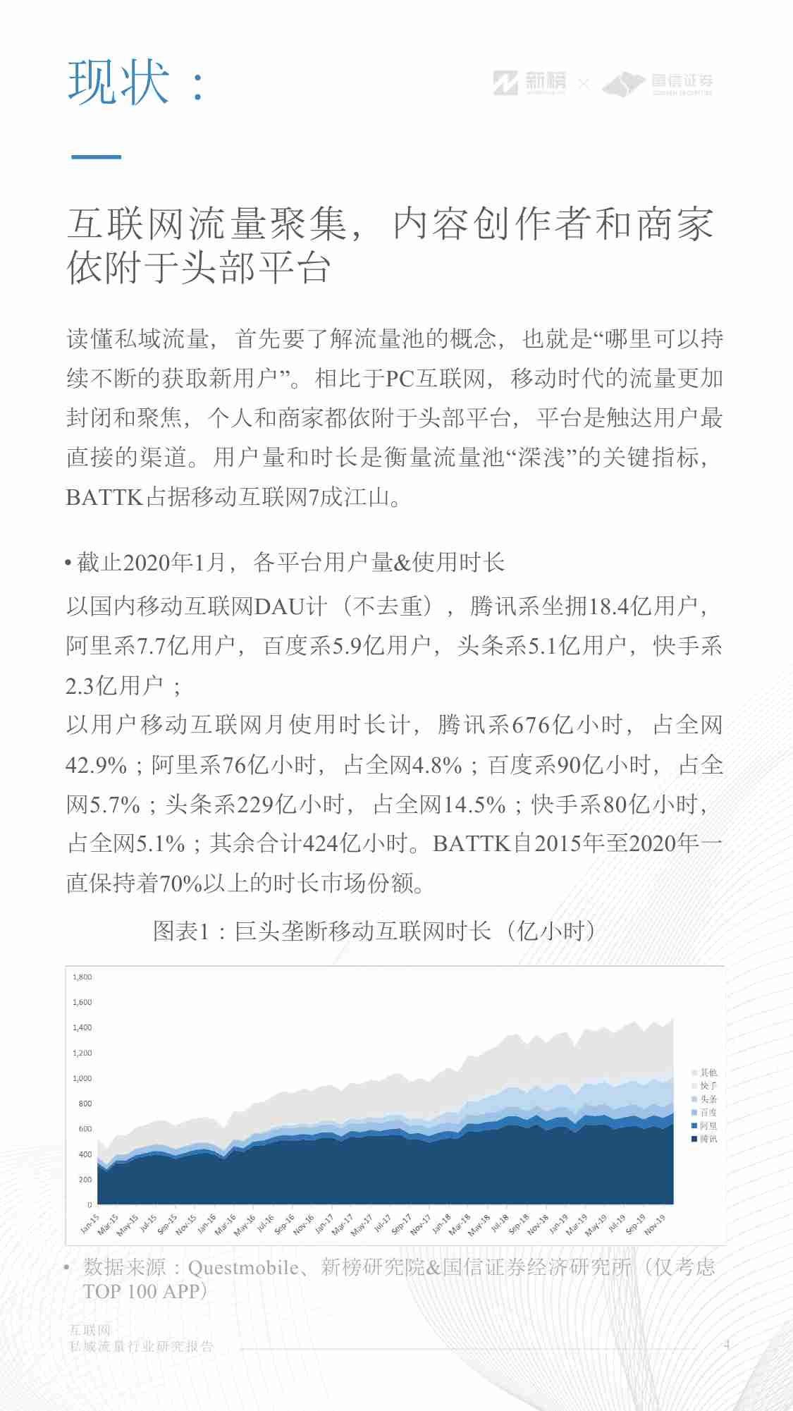 互联网私域流量行业研究报告（竖版）-v2.pdf-3-预览