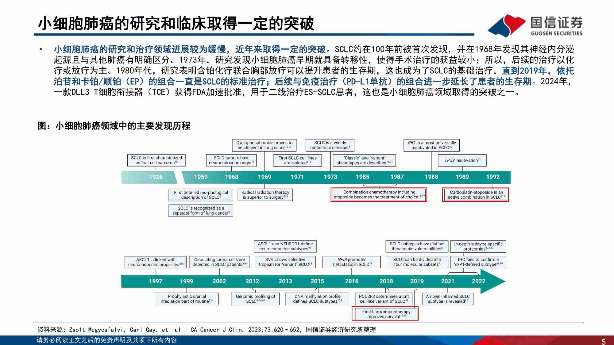 医药生物行业寻找未被满足的临床需求（2）：小细胞肺癌，TCE、ADC有望改写治疗范式.pdf-4-预览