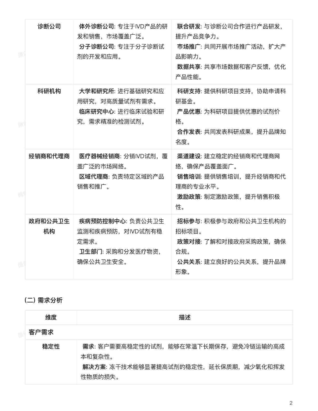 详解：IVD冻干技术从实验到市场.pdf-1-预览