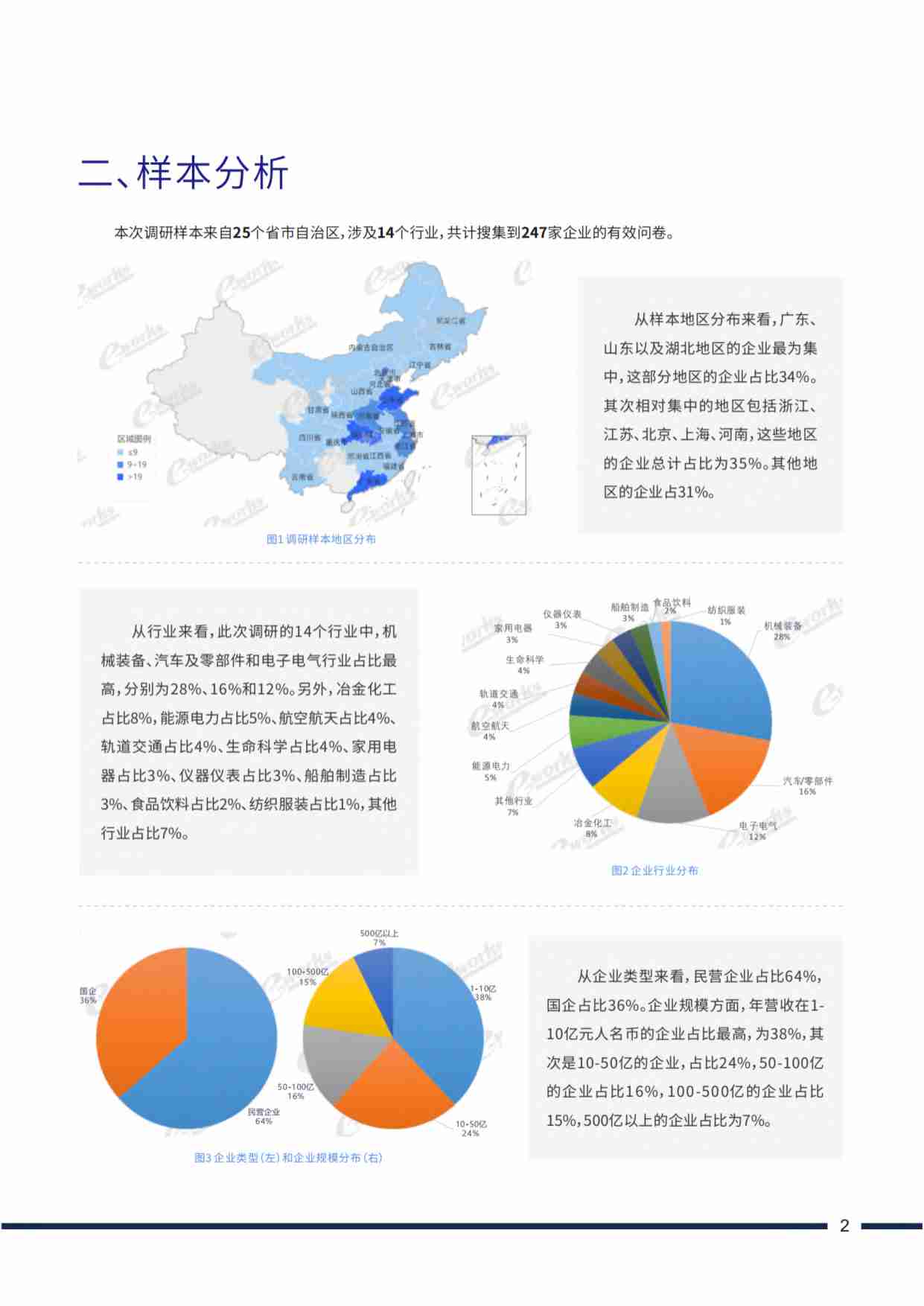 e-works：2023中国制造企业出海现状调研报告.pdf-4-预览