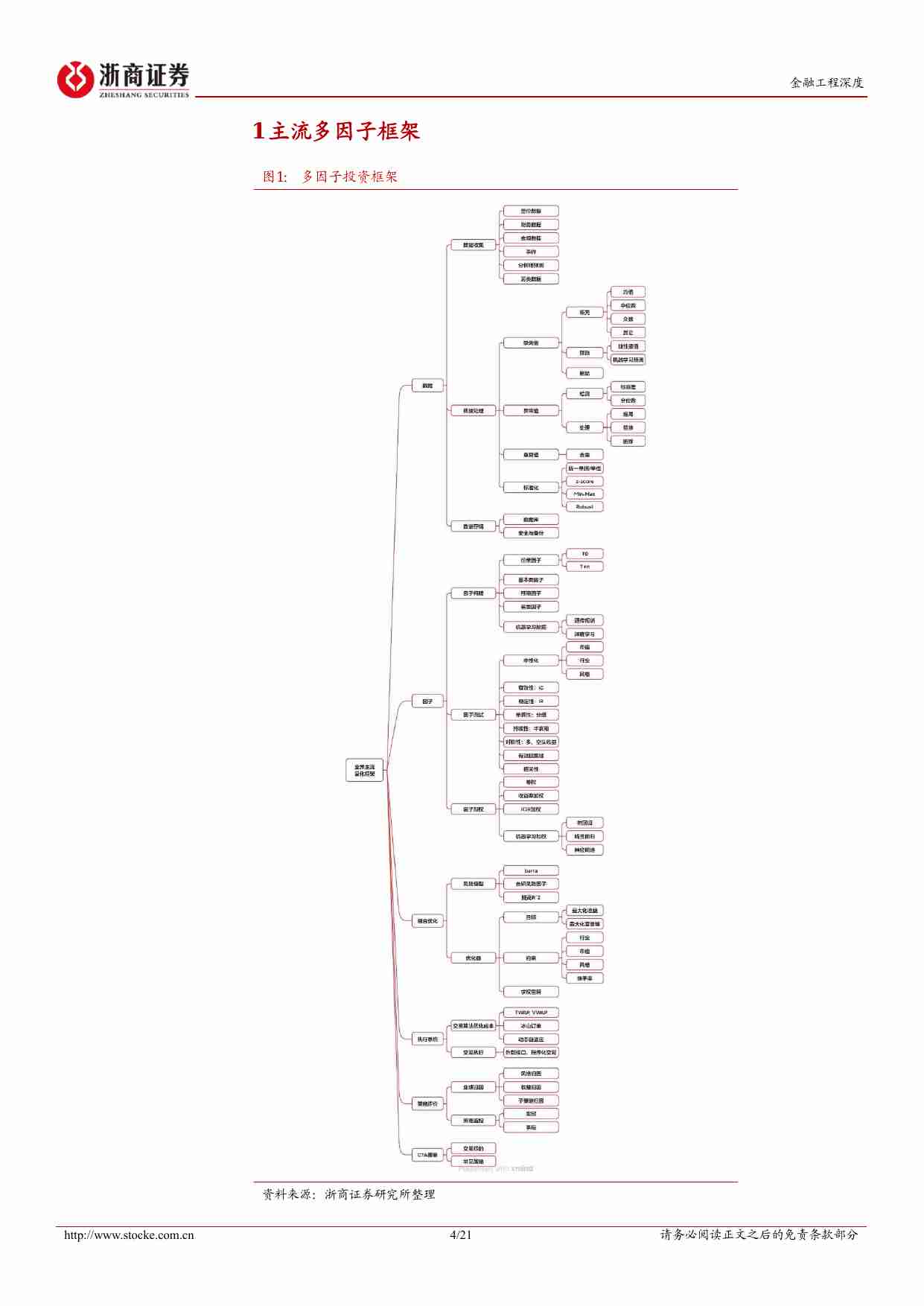 多因子量化投资框架梳理.pdf-3-预览