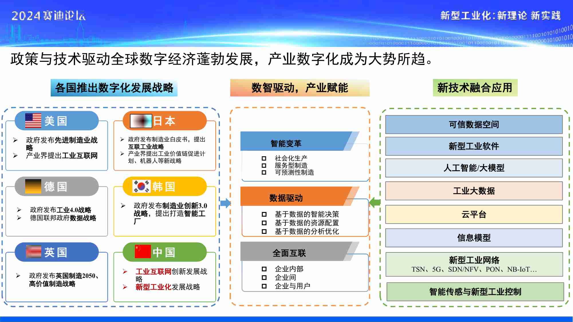 2024年中小企业数字化转型研究报告.pdf-2-预览