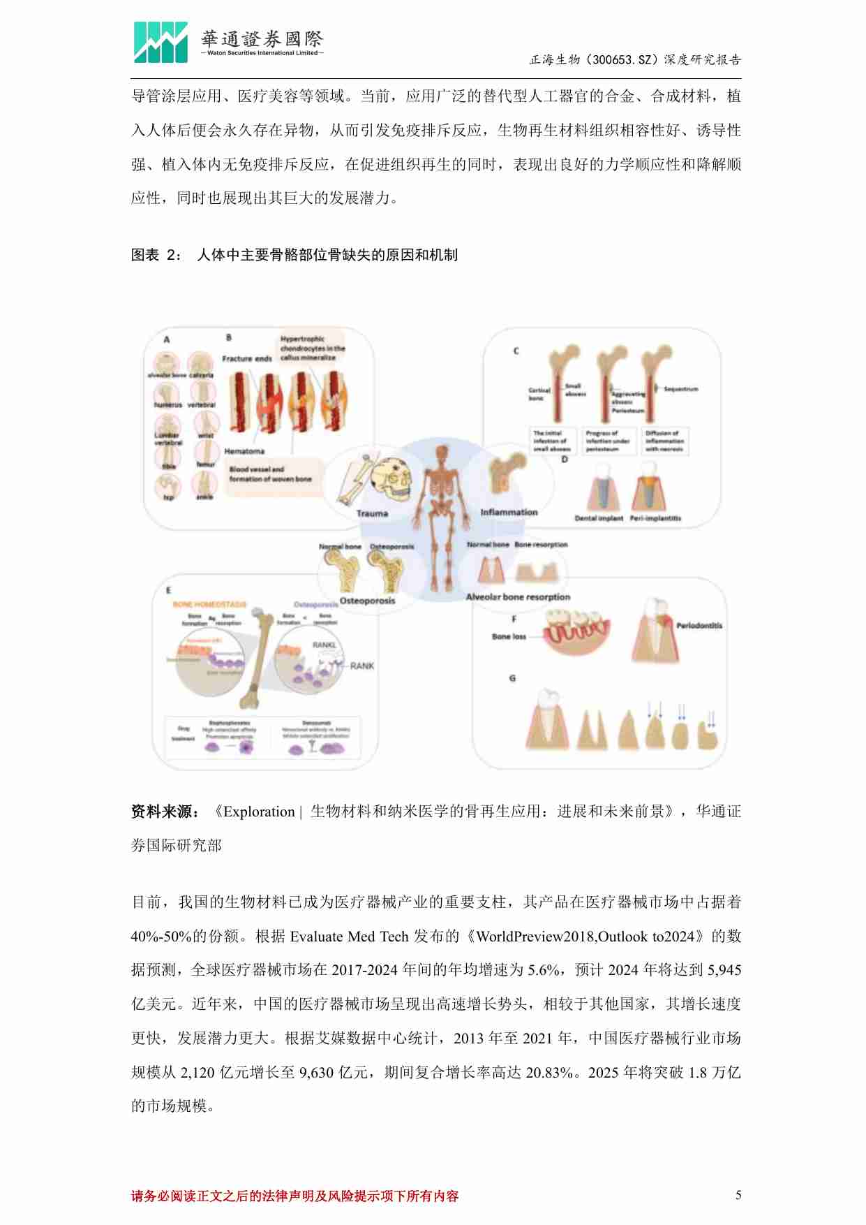 正海生物 投资价值分析报告：集采打开种植牙千亿潜力空间，再生医学材料龙头放量在即.pdf-4-预览