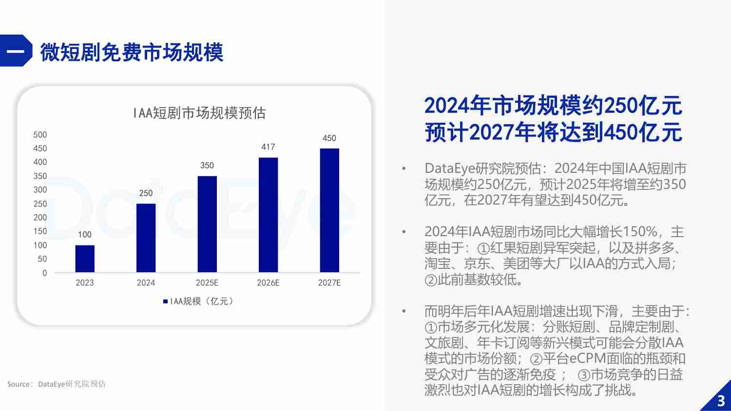 2024年微短剧行业白皮书.pdf-4-预览