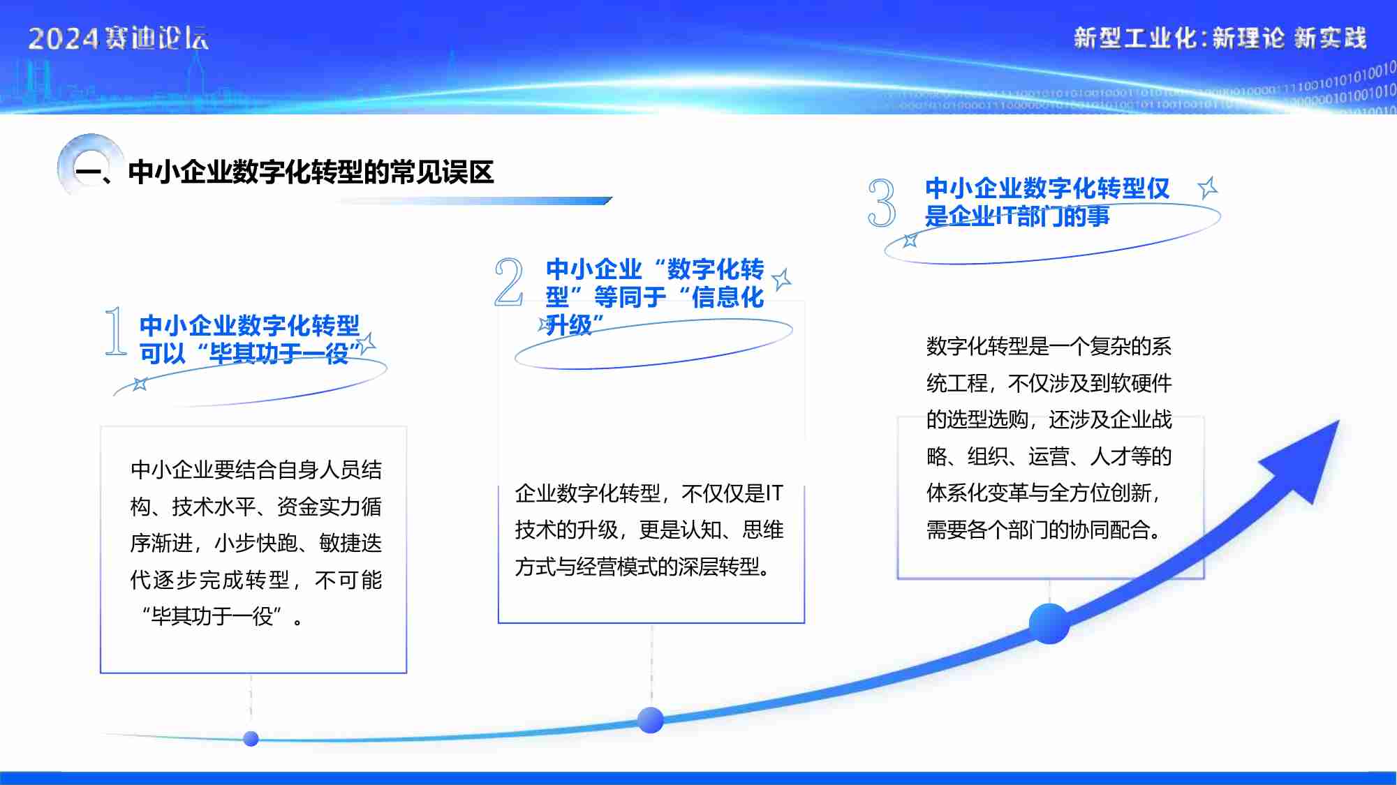 2024年中小企业数字化转型研究报告.pdf-4-预览