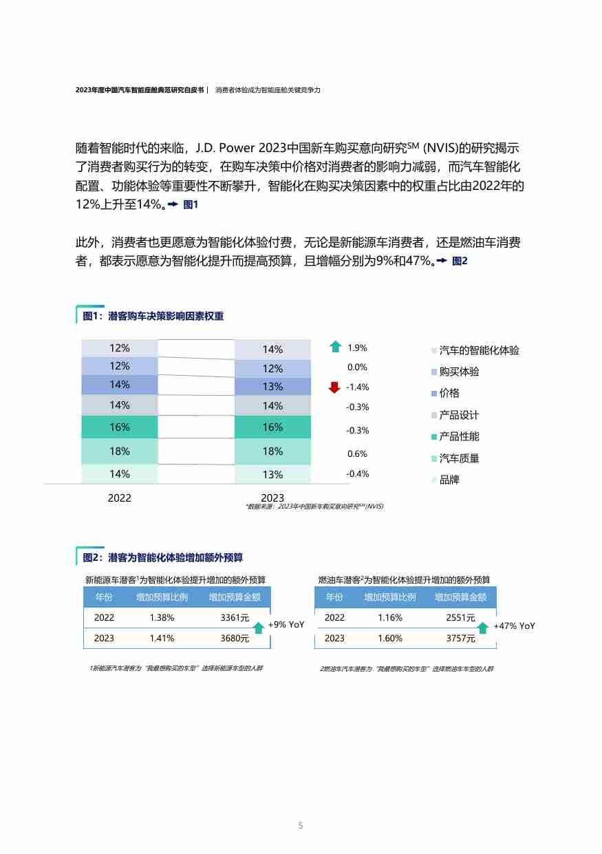 华舆奖-2023年度中国汽车智能座舱典范研究白皮书-46页.pdf-4-预览